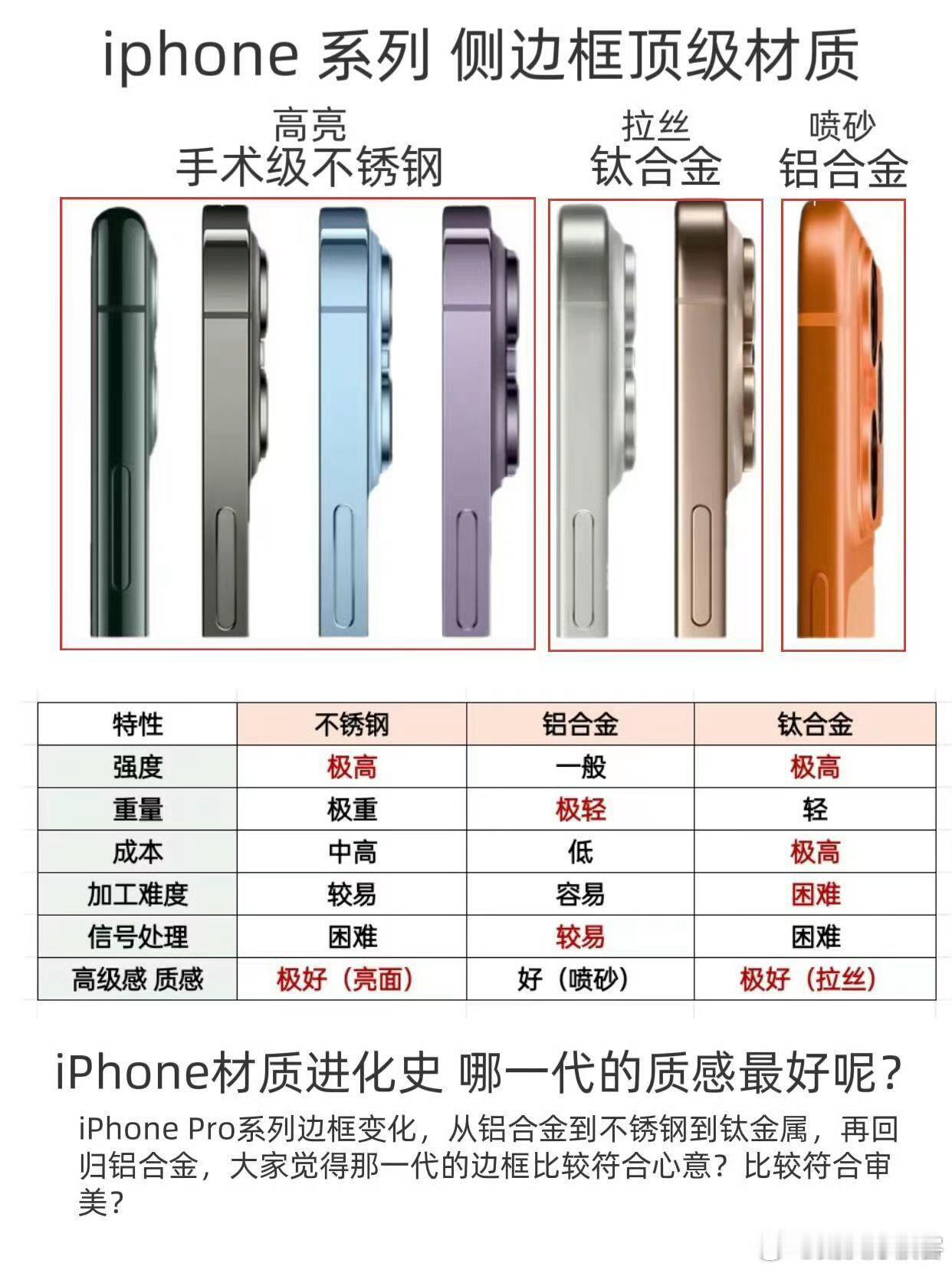 科技  iPhone材质进化史丨你更喜欢哪一代的质感 