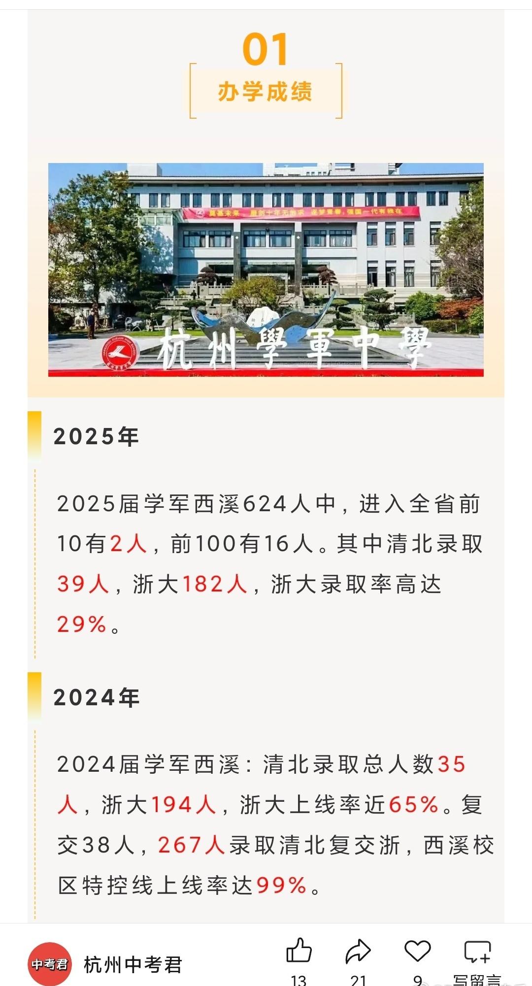 杭州重高：学军西溪，2025届624人，进入全省前10有2人，前100有16人。