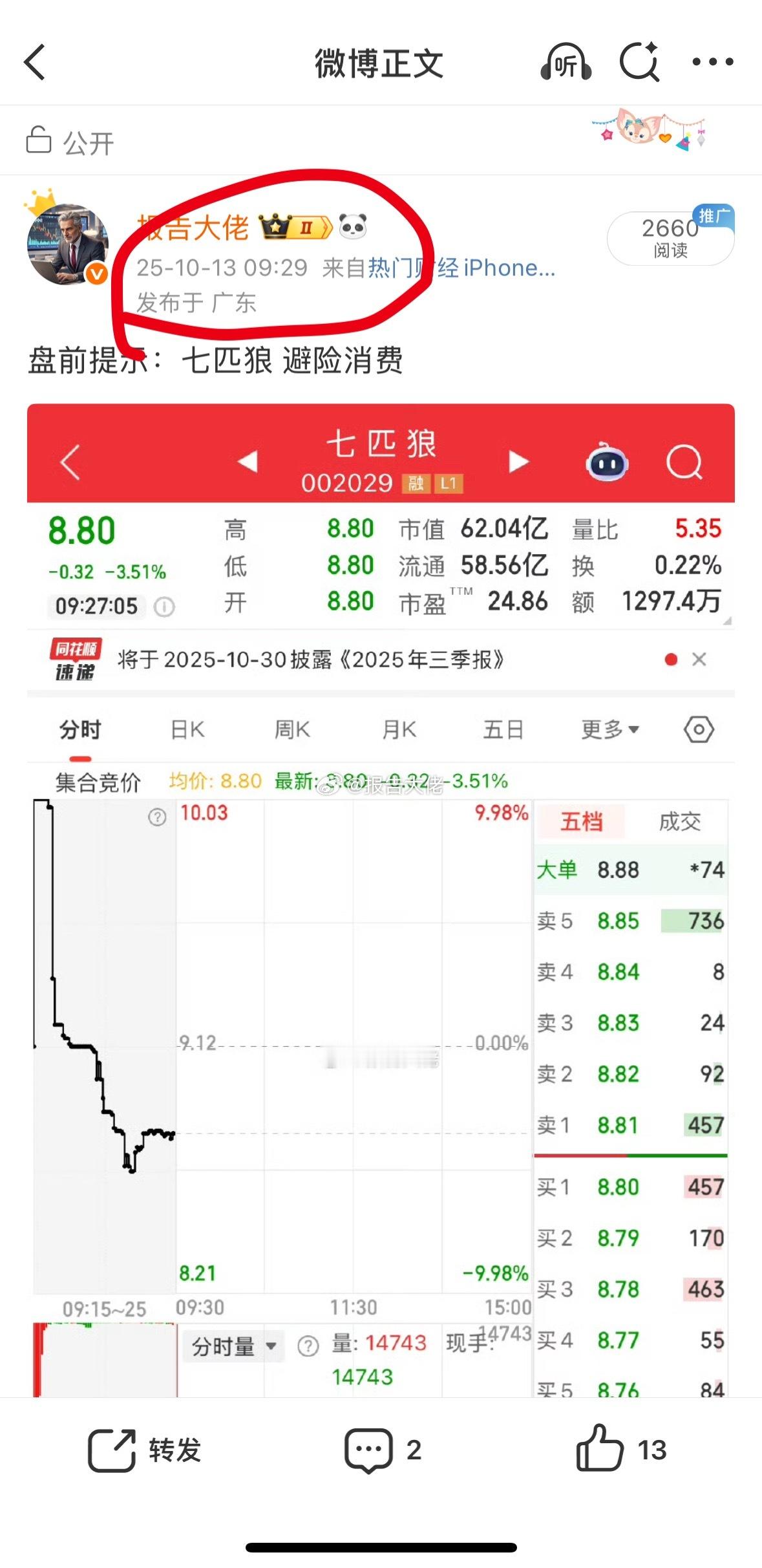 漂亮，盘前提示的 七匹狼发力，恭喜跟上的朋友，点赞178支持大佬！ ​​​