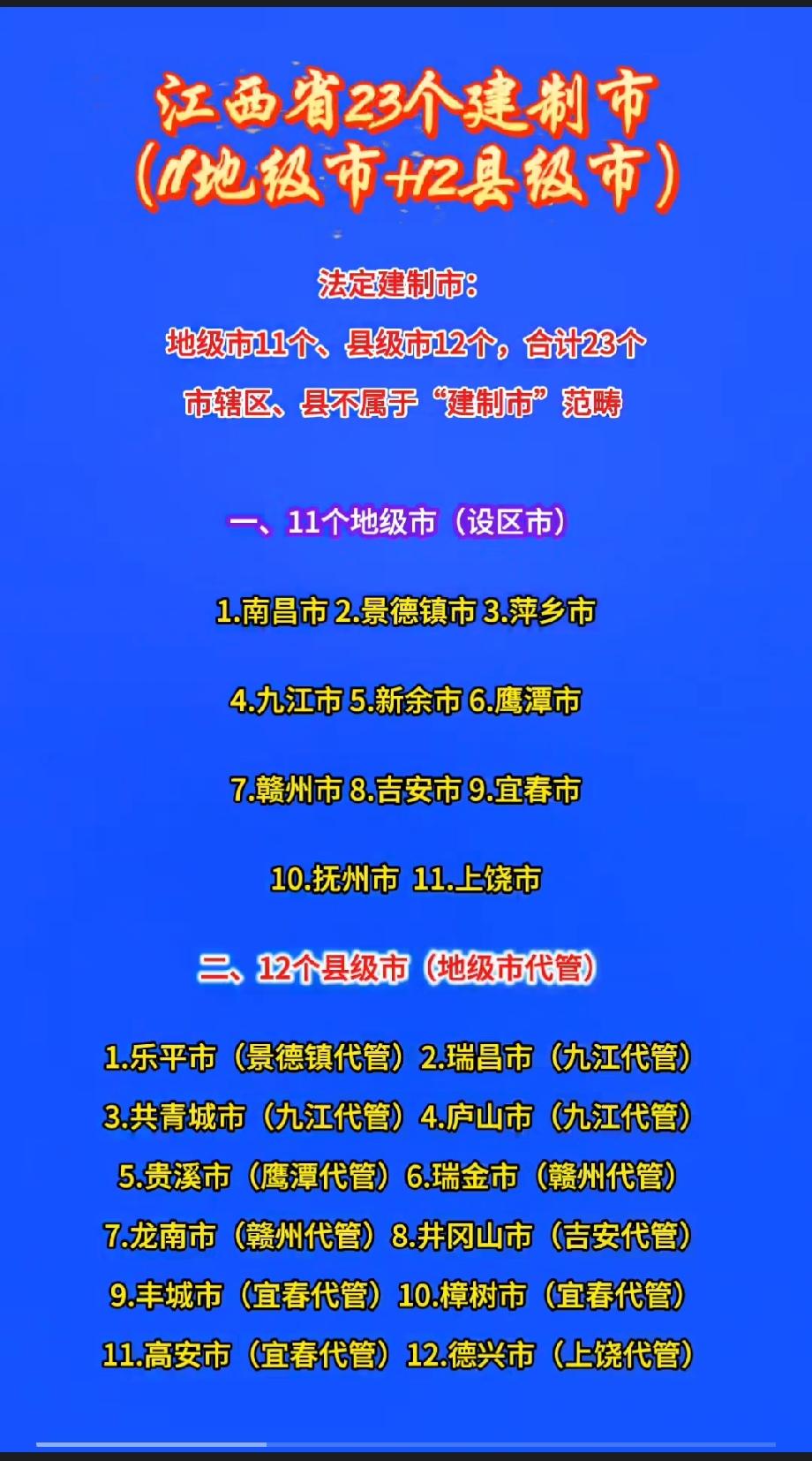 江西省23个建制市（11地级市+12县级市）
 
法定建制市：地级市11个、县级