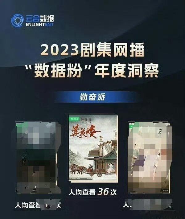 唐朝诡事录可没有粉丝人均看36遍，拿十几个手机挂播，而且人家连续两次入围白玉兰奖