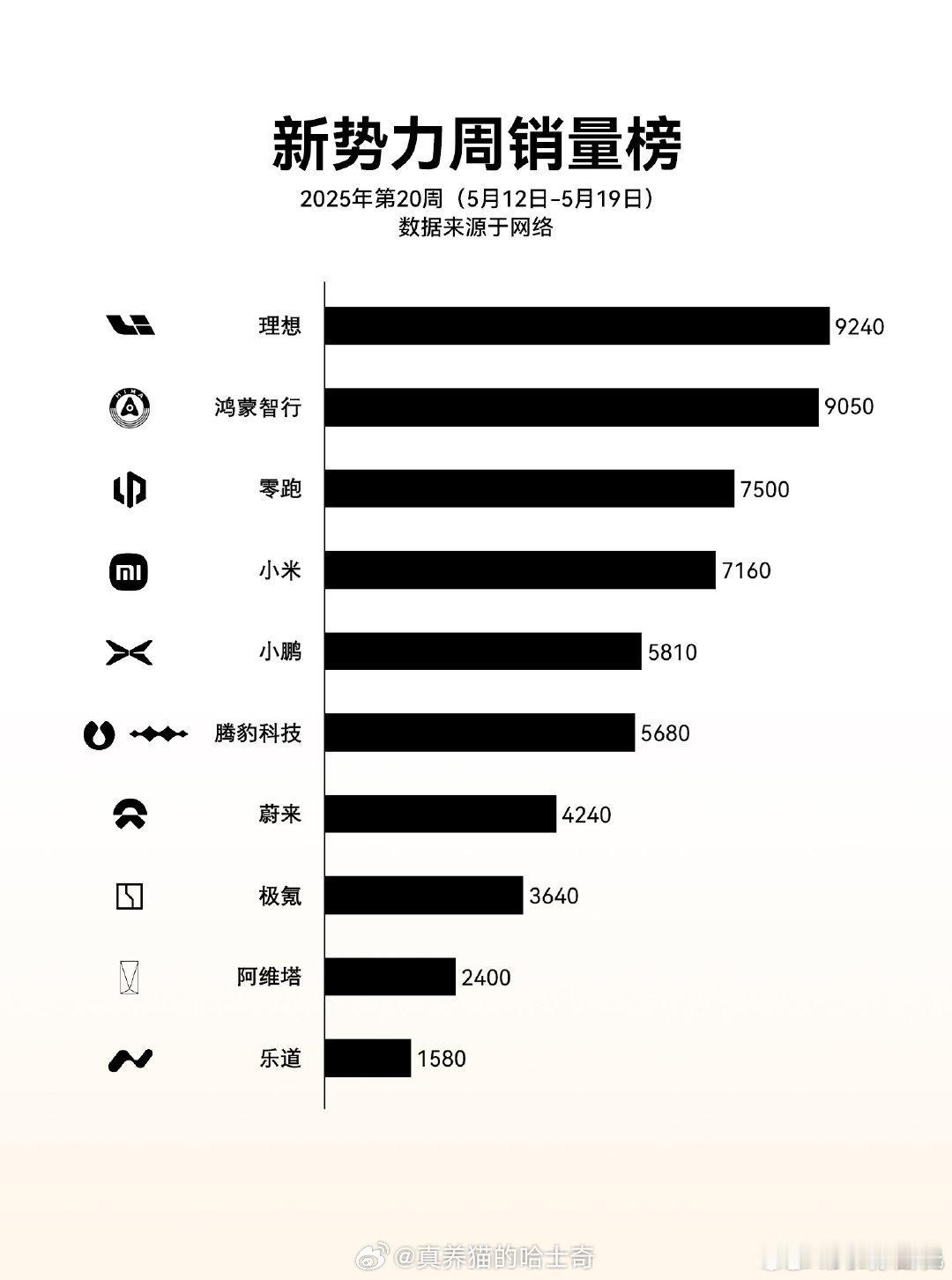 你看，这不就深蹲结束了么？ ​​​