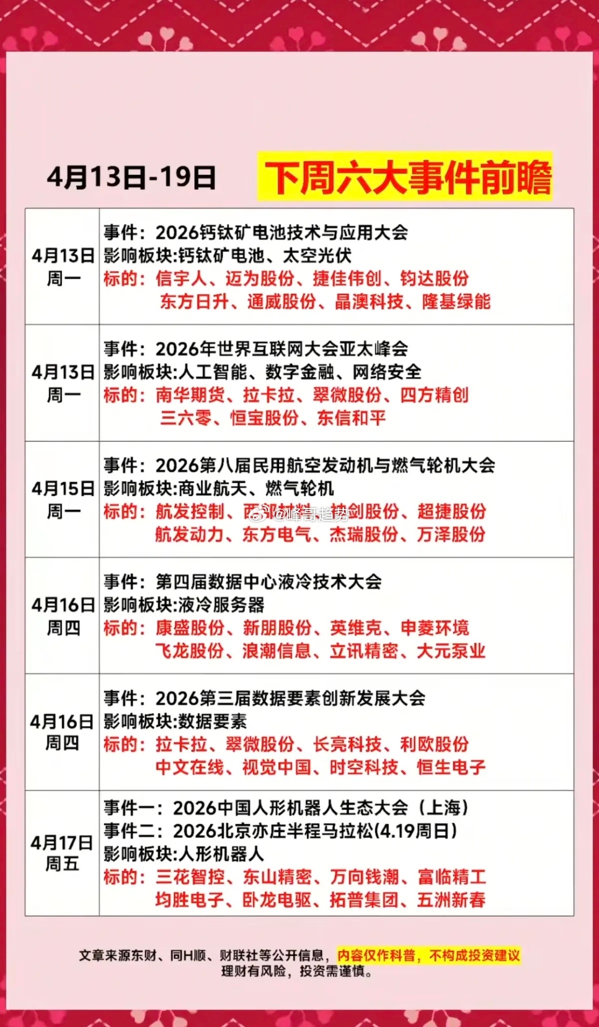 4.13～4.19下周：六大财经事件前瞻！1.太空光伏，钙钛矿电池2.互联网大会