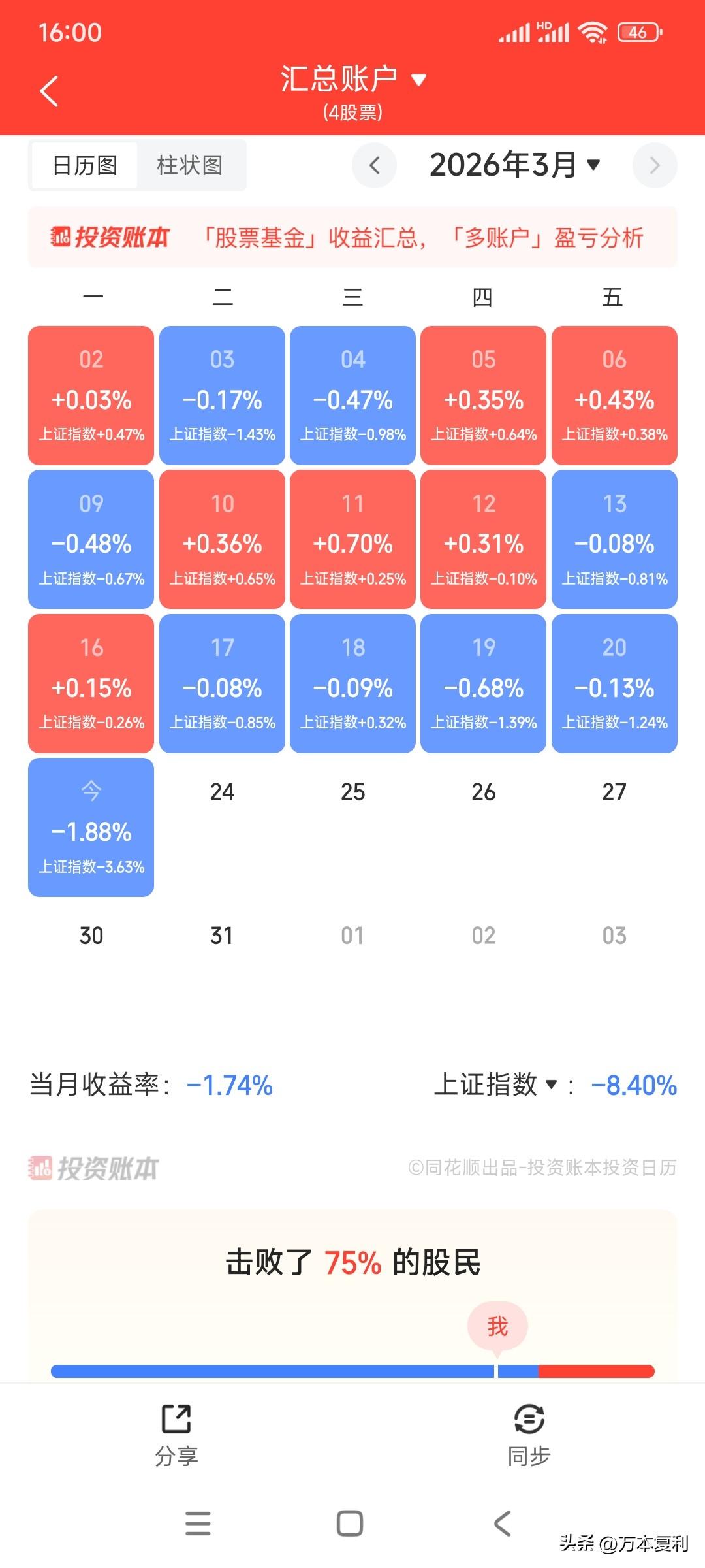今天跌懵了，头晕眼花的，扶我起来，我还能加仓，难得加仓的机会，千万不能放过。在别