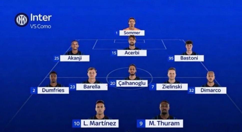 SKY目前对国米的首发预测如下国际米兰5比2罗马本轮欧战英超5队仅利物浦输球热点