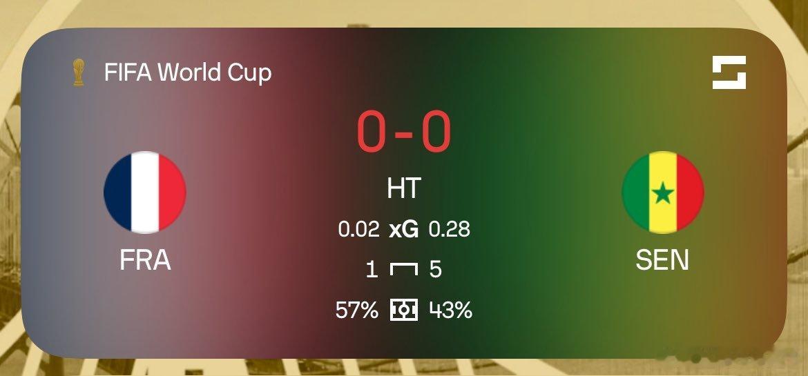 🚨🚨🚨上半場比賽結束，🇫🇷法國0-0塞內加爾🇸🇳今天的法國，踢得不