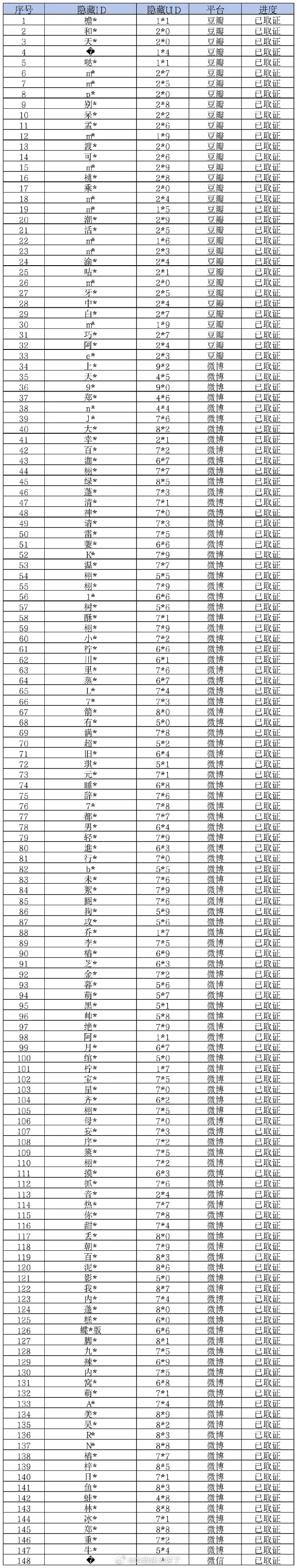 梓渝家也大告黑了，已做了全平台取证