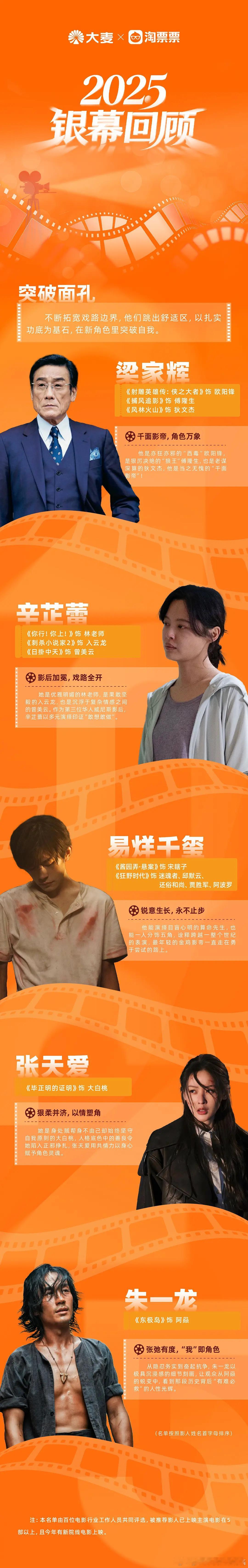 大麦年度五大突破电影面孔梁家辉，辛芷蕾， 易烊千玺 ，张天爱， 朱一龙 
