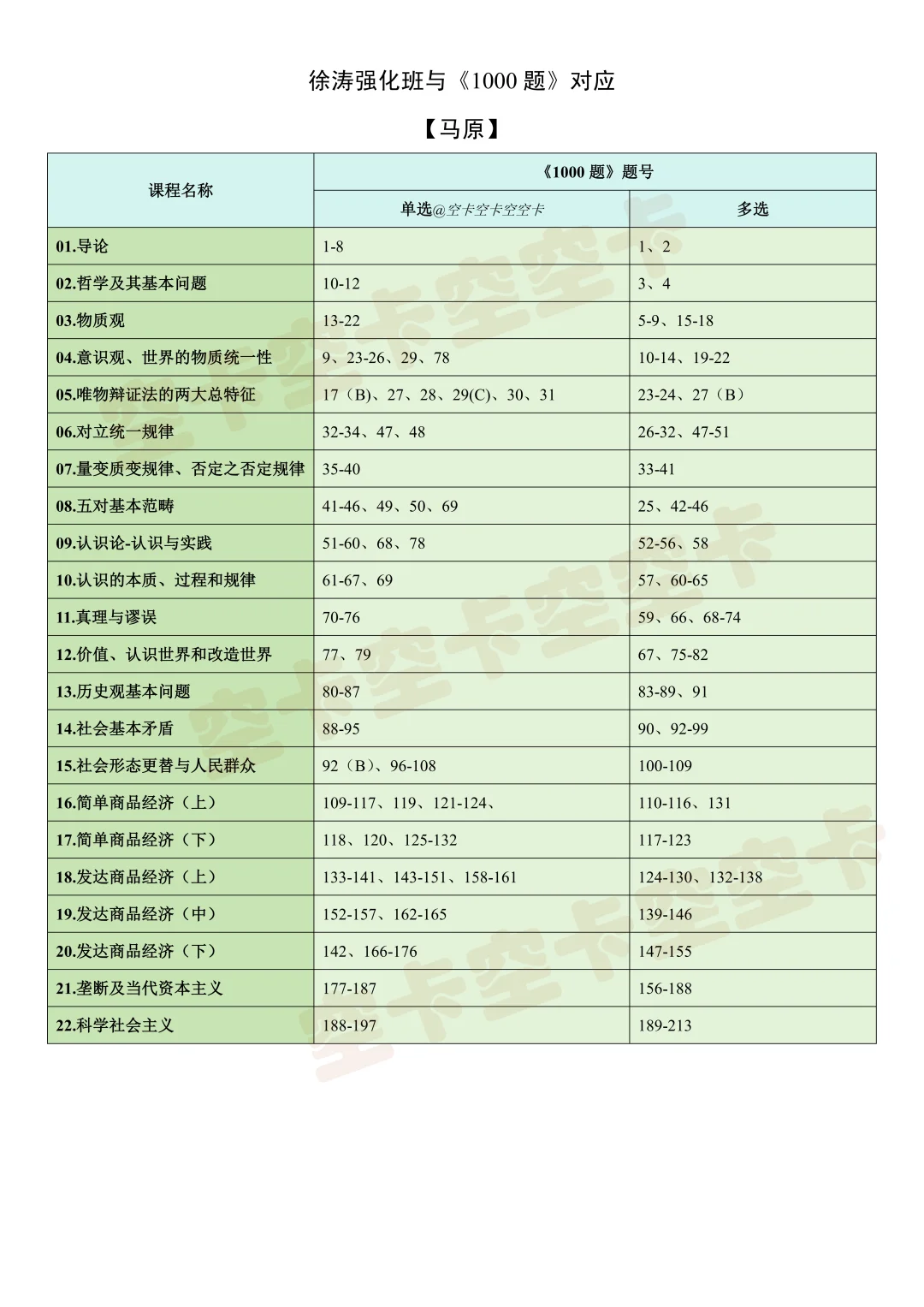 你们求的，徐涛强化班与1000题对应题号✨