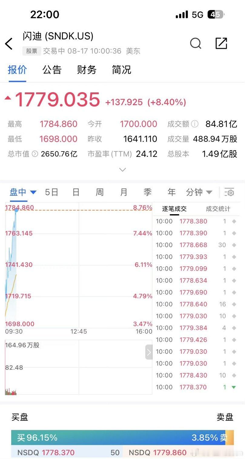 不出意外，今晚的美股依旧是存储的地盘不出意外，今晚美股市场，依旧是存储芯片板块的