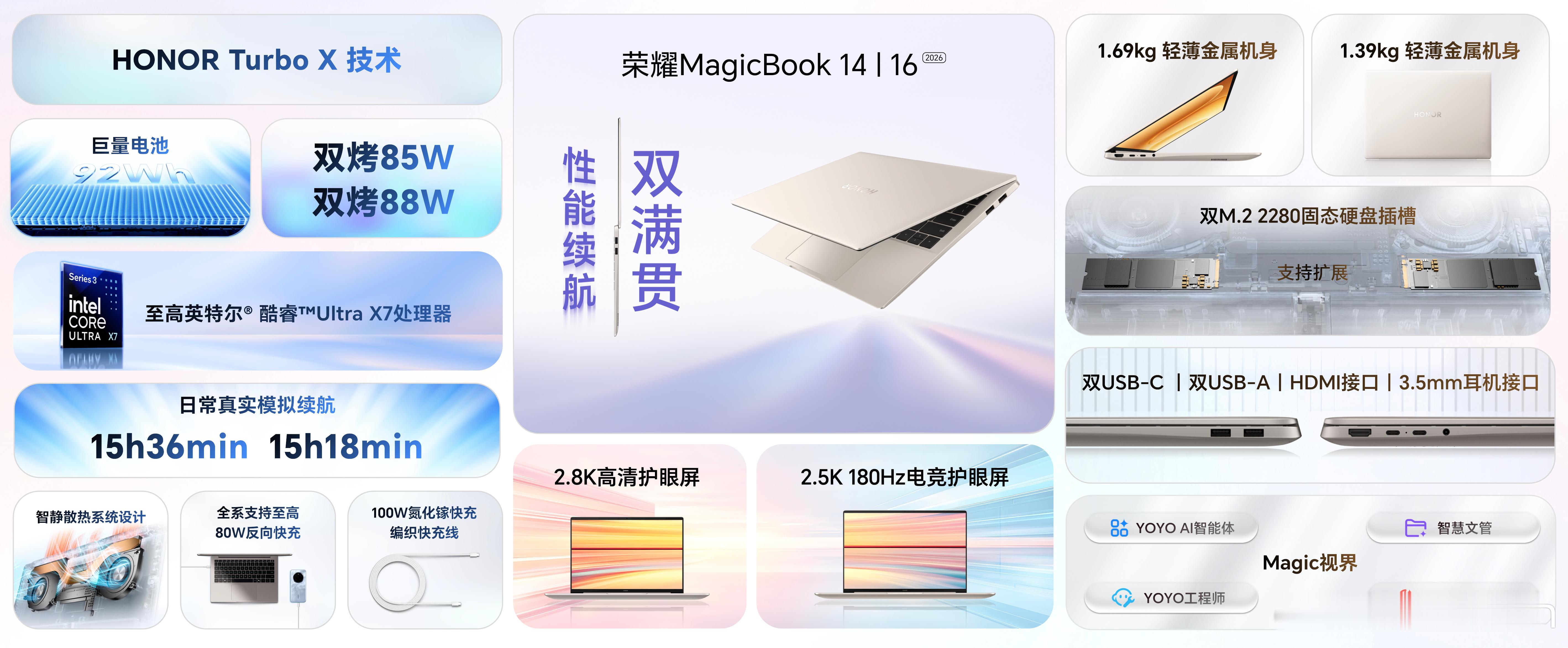 荣耀最近发布了一个轻薄本，荣耀MagicBook 14 和 16，这两个就是两个