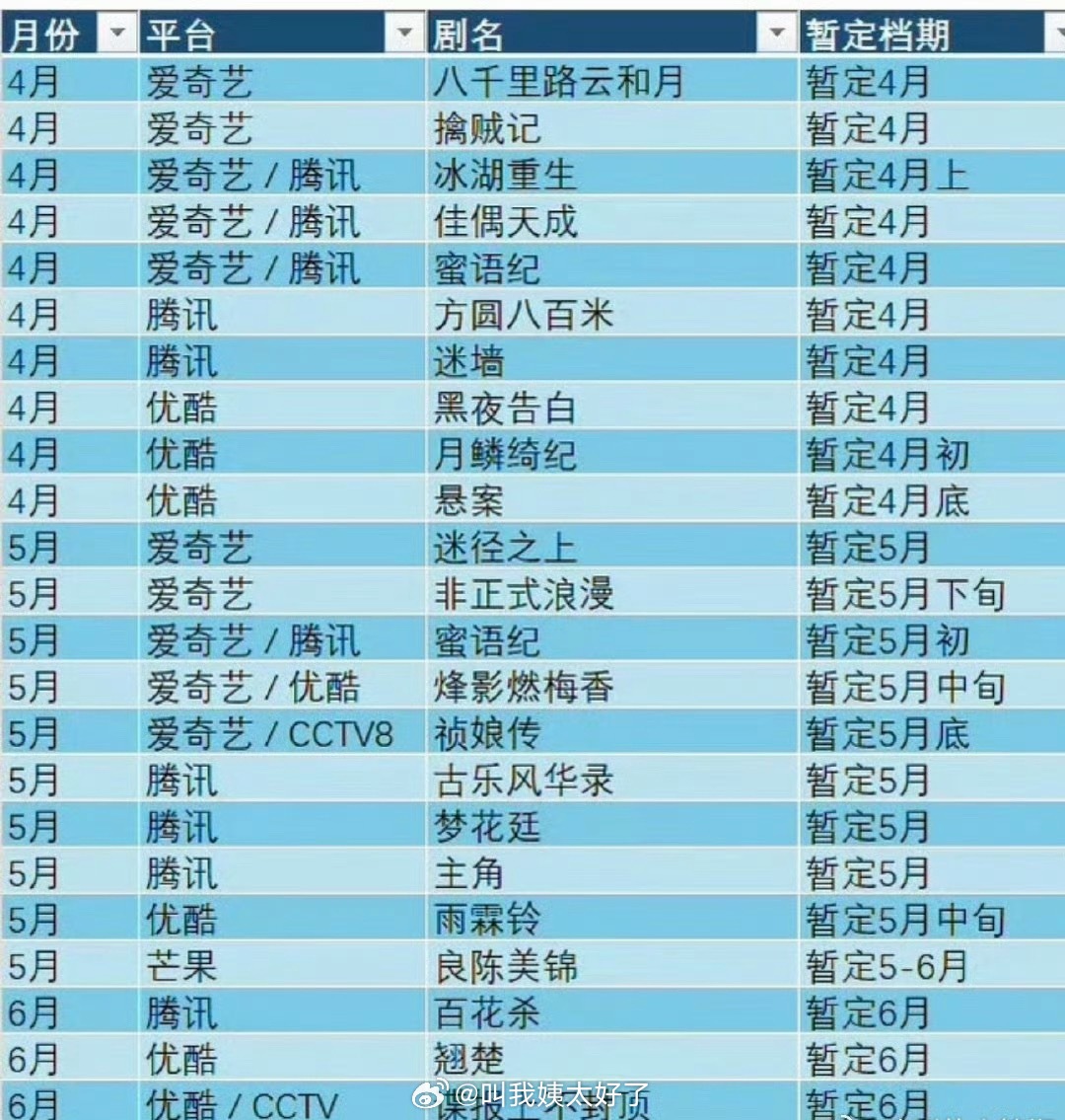 各平台Q2新剧排播🈶，大家都看好哪部剧？ 