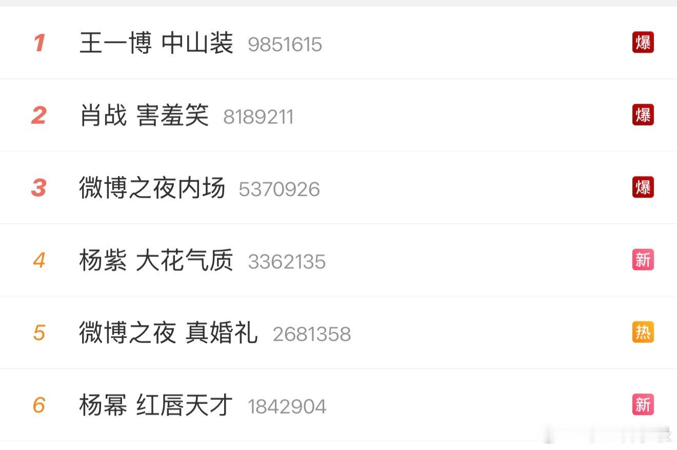 微博之夜 顶峰相见！！ 