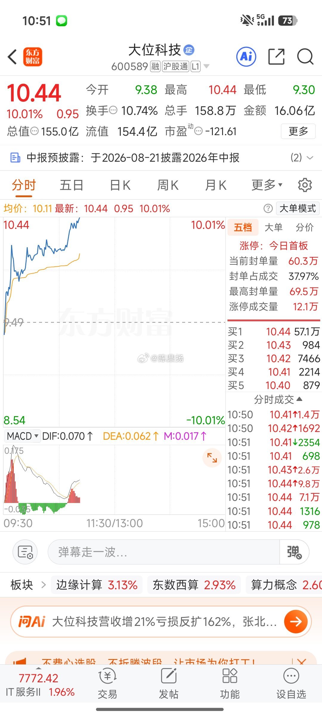 涨停了吃肉 