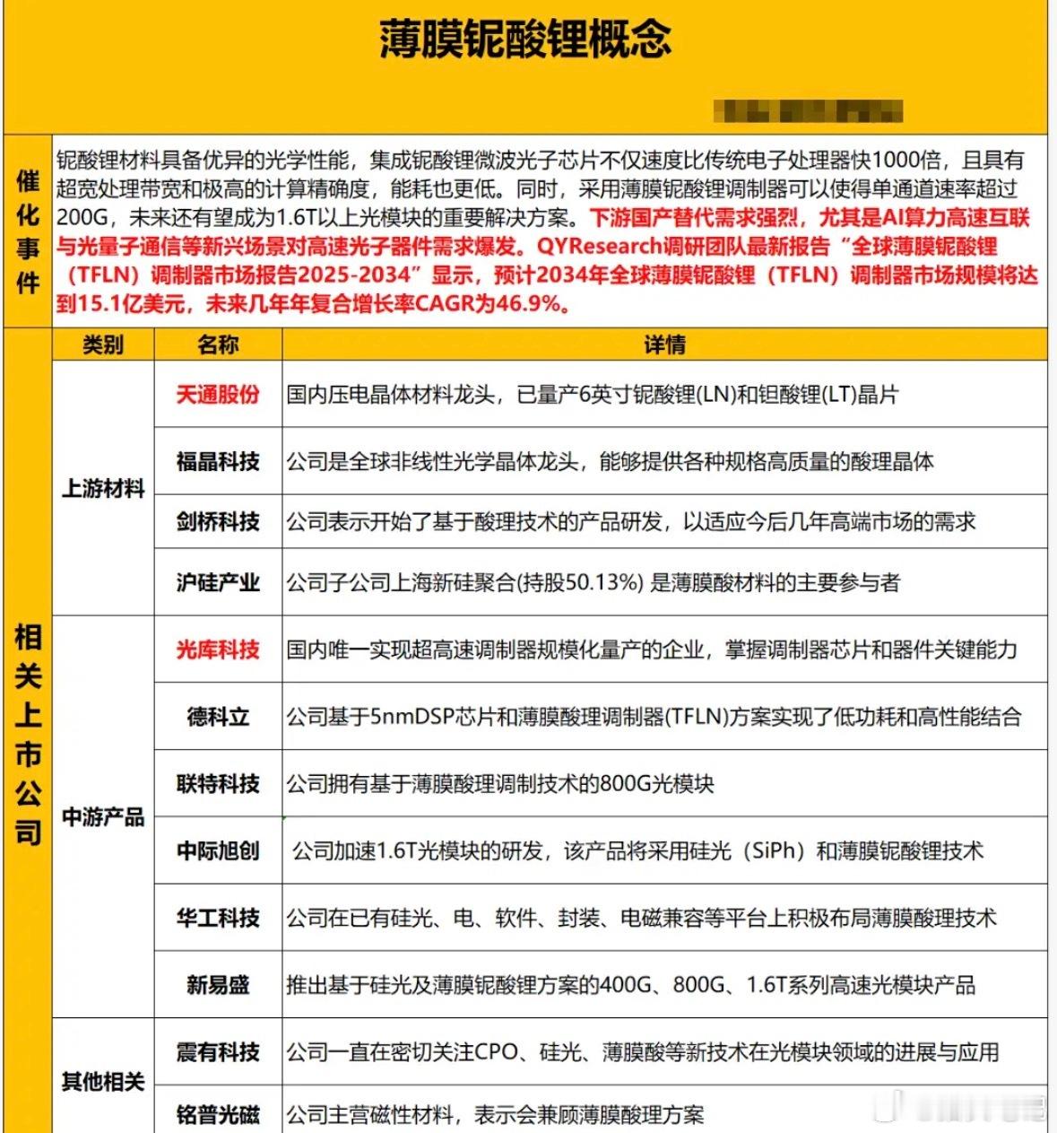AI上游核心材料爆发，增速大增42%，光通信核心瓶颈上移，这条主线才是真龙头！ 