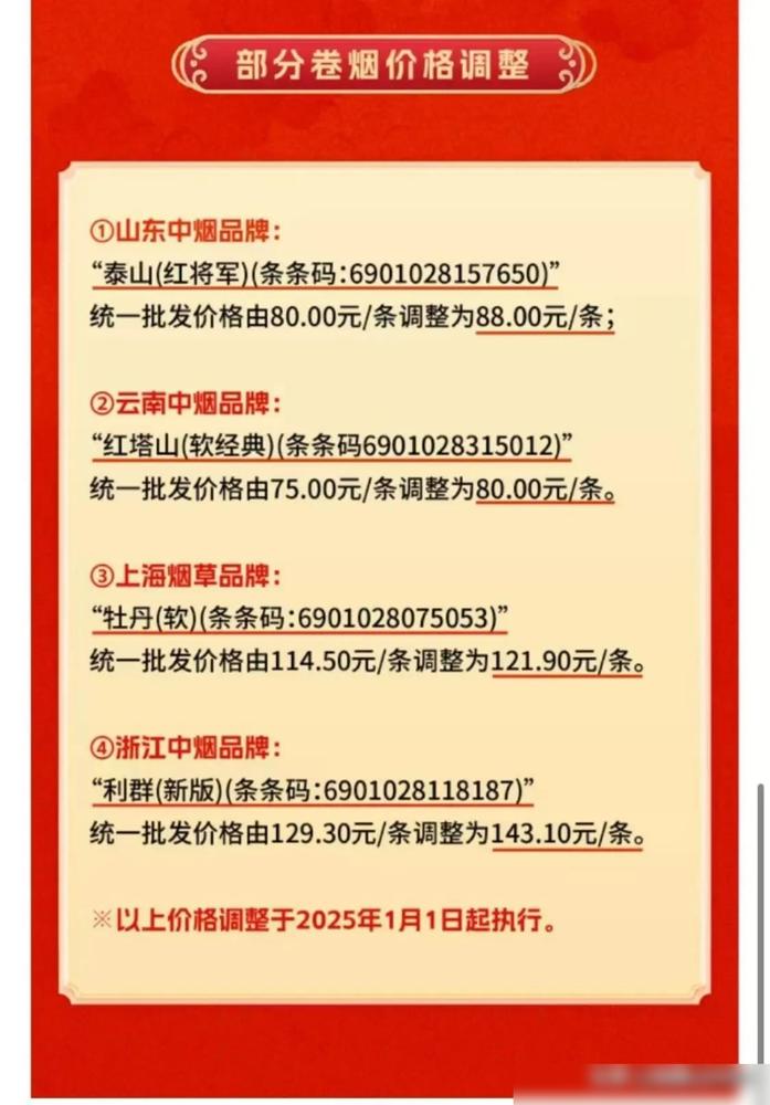 2025年1月1日，香烟涨价后，烟民们不得不面对现实了！

每天一包，一个月就是