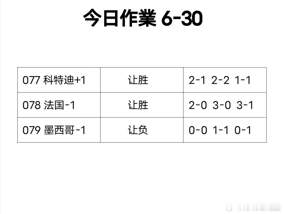今天的三场比赛简单的聊下科特迪瓦VS挪威队这场比赛。每日足球推荐 挪威队依靠哈兰