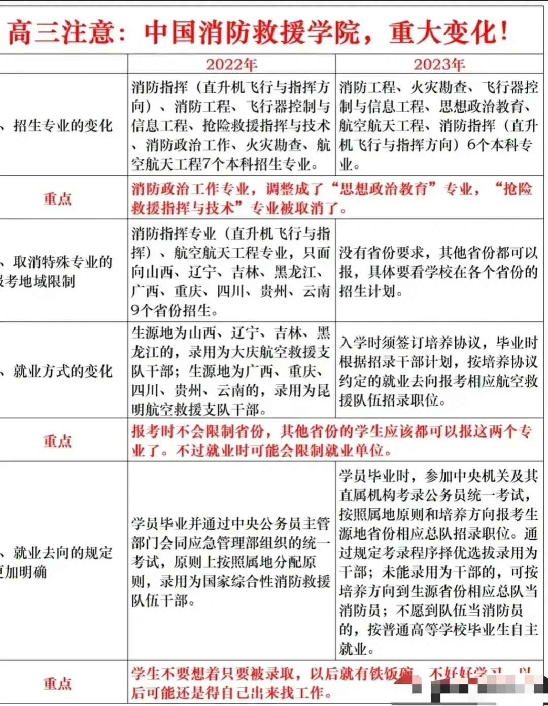 中国消防救援学院重大变化，毕业还包分配么？