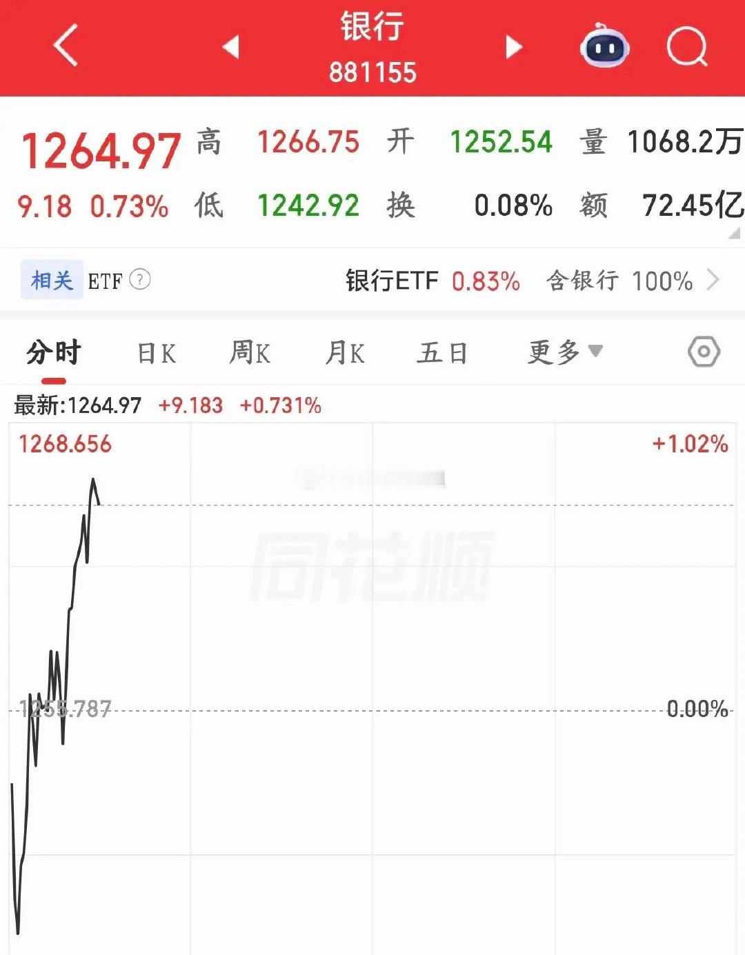 这行情G家队也扛不住了，早早就开始出手了今天A股这行情，开盘就往下砸，科技股更是