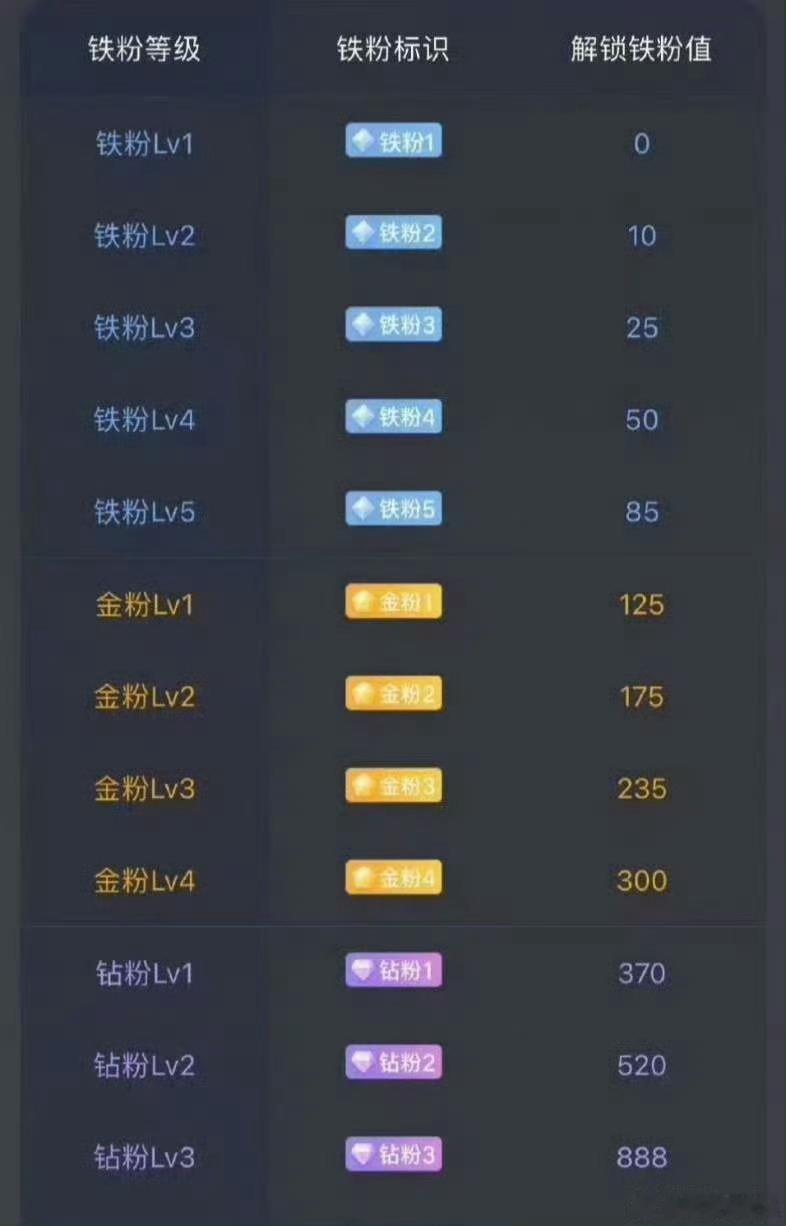 养铁了！欣欣的家人宝子们！速速集合！点赞评论888即可检验铁粉标识！看看你铁粉几