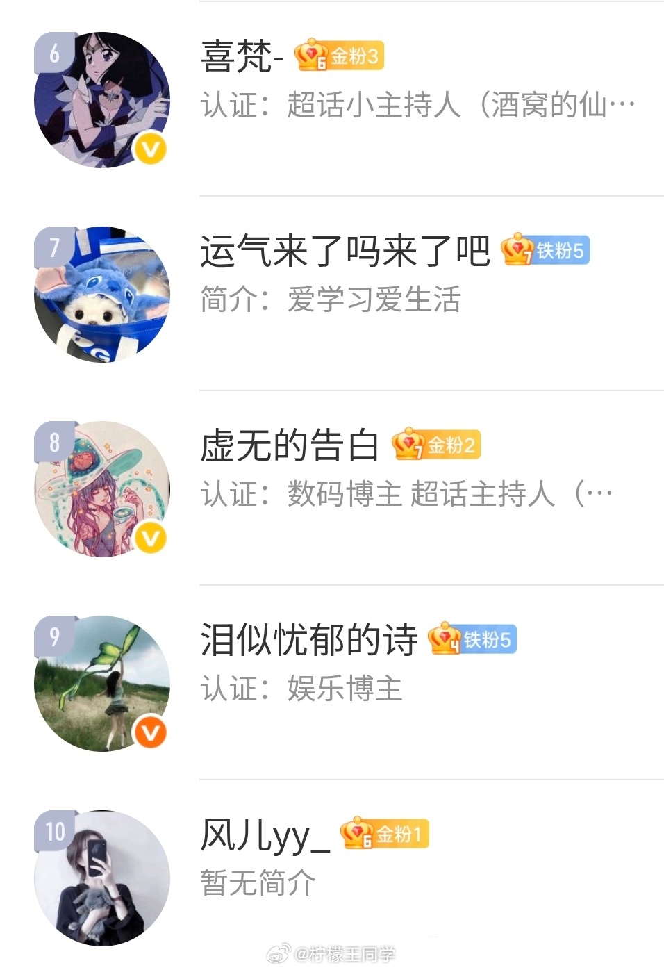 柠檬王同学 【周互动榜公布】6.22-6.28本月互动送「超千元大鸿包」上榜的朋