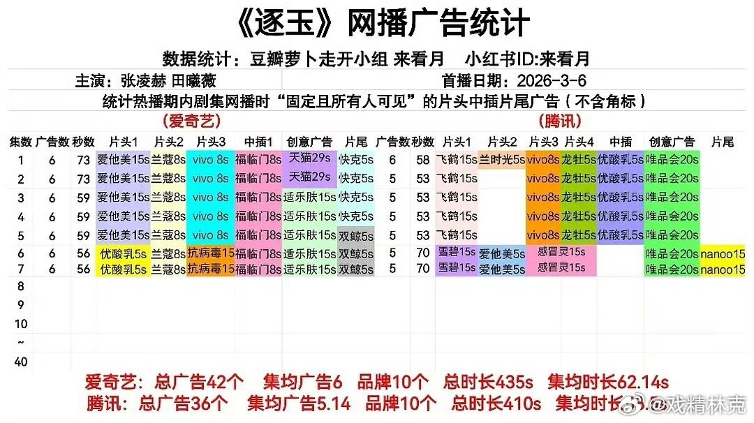 逐玉 屠城逐玉最新广子