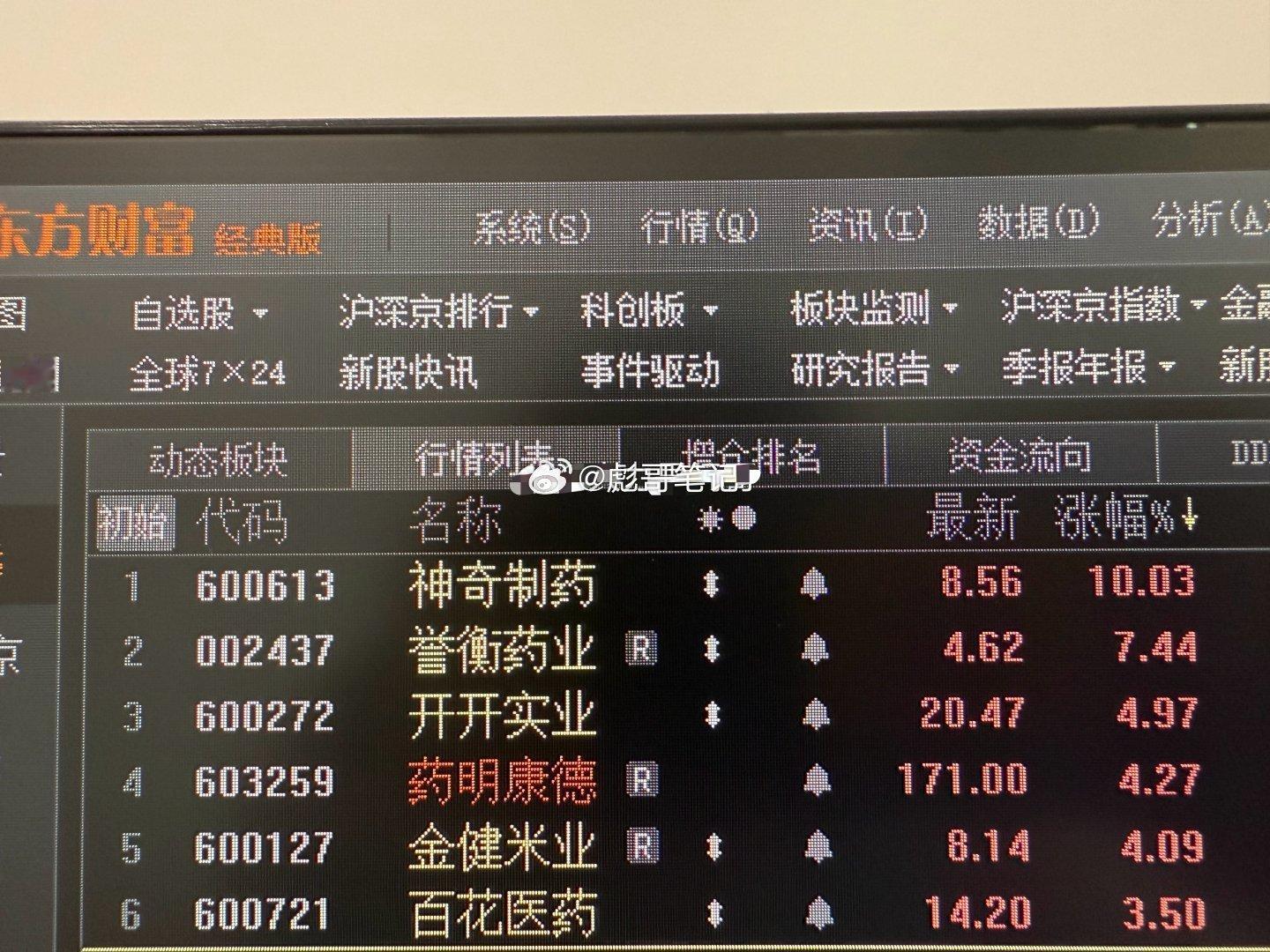 避险品种，医药竞价都不错！传智续杯，一字跌停开，神奇制药差一档涨停开誉衡高来7个