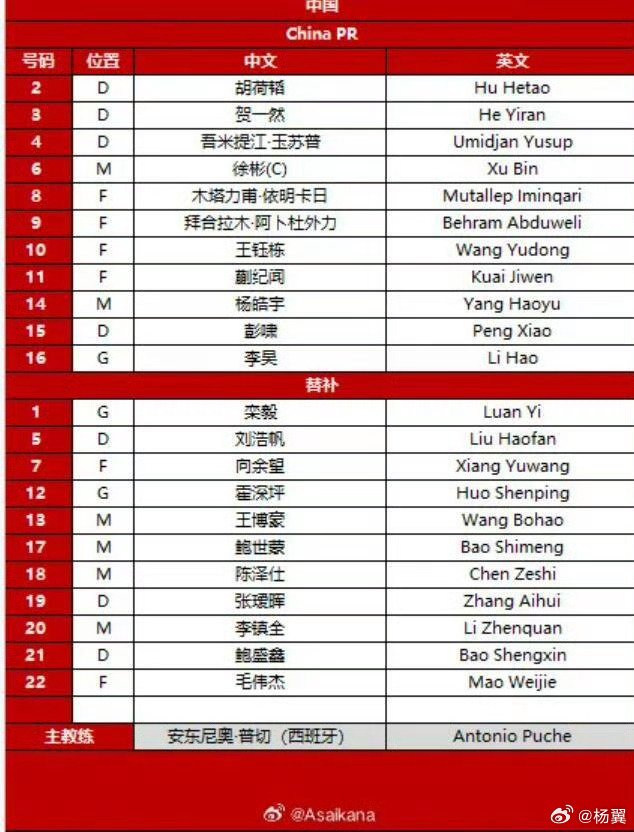 杨皓宇今天首发出战！中国队加油！中国足球上海申花