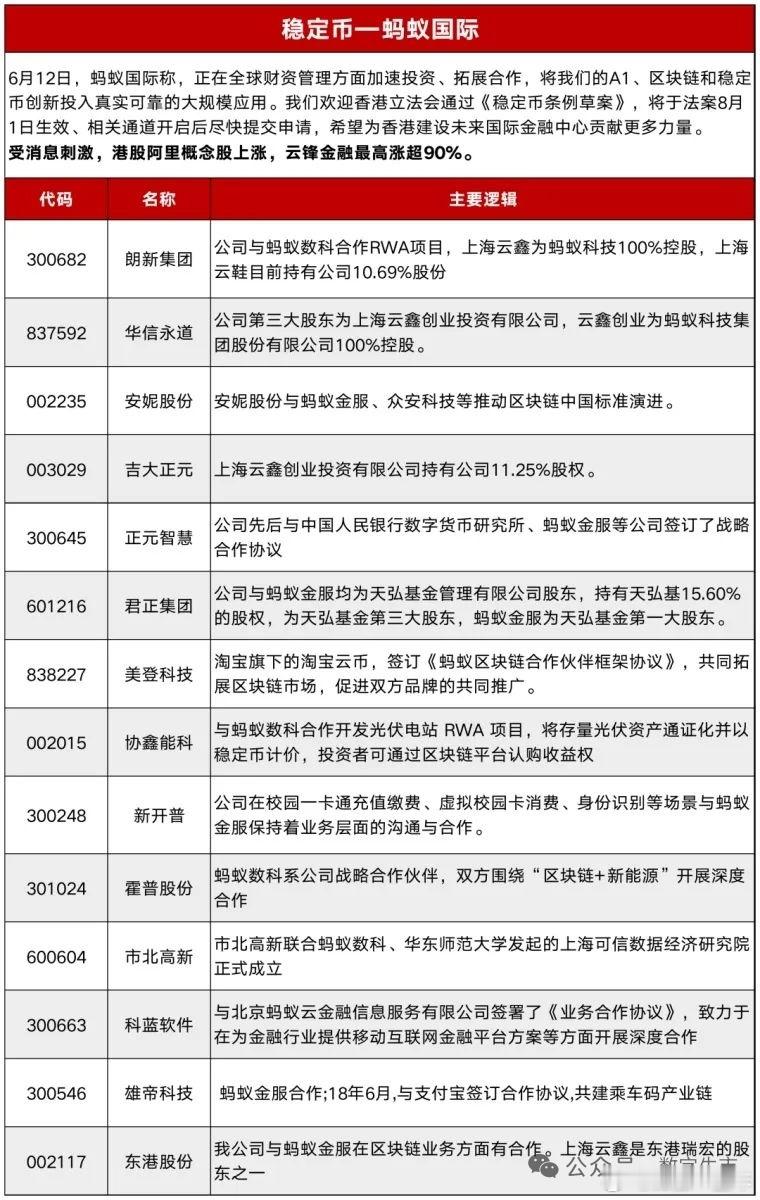 A股 蚂蚁国际将申请稳定币牌照，概念股梳理 ​​​