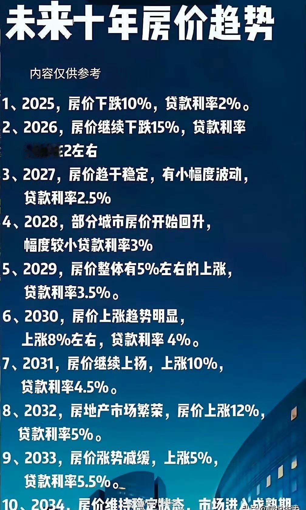 十年前，一线城市和二线城市，房价是从6000涨到6万的，现在这点降幅算不了什么。