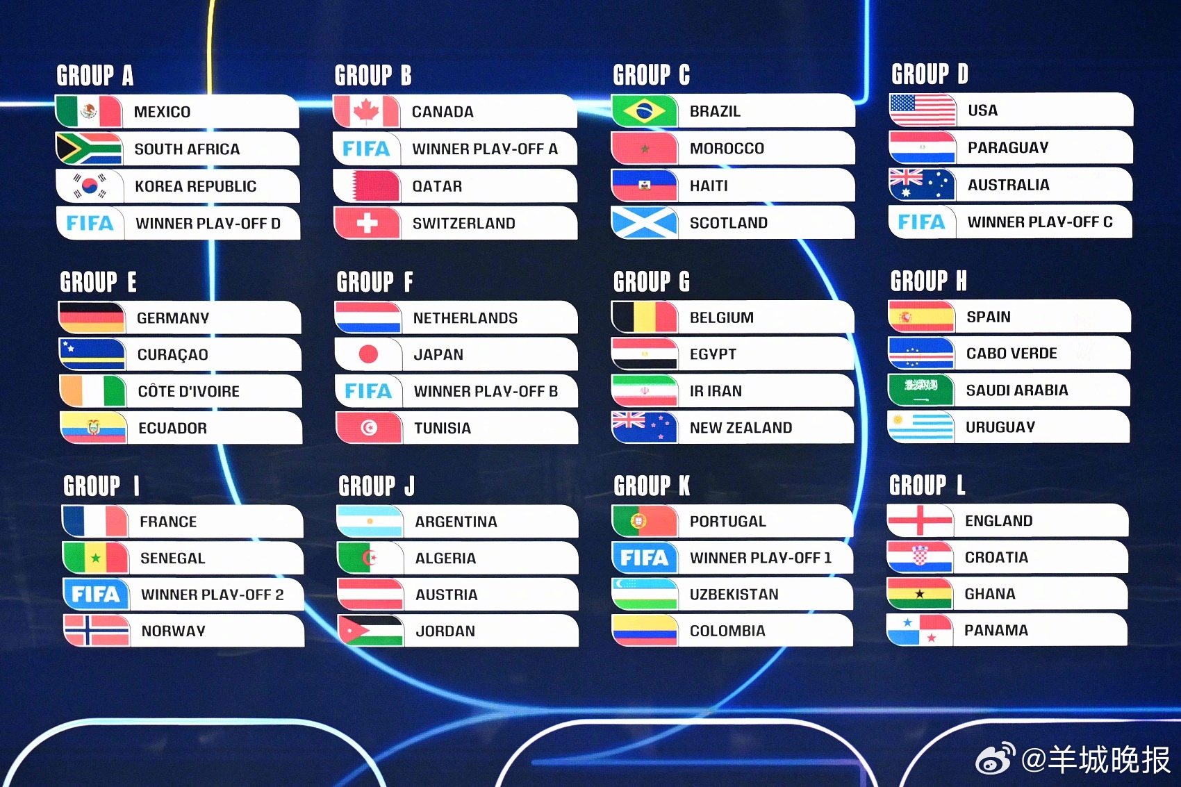 【#世界杯抽签#揭晓，姆巴佩与哈兰德同组】12月6日凌晨，2026美加墨世界杯分