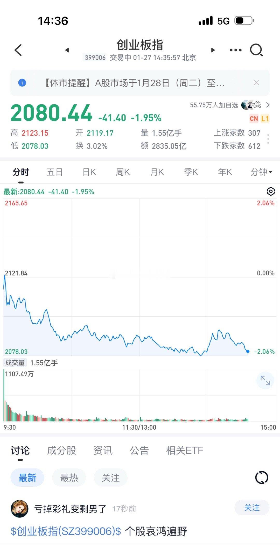 2点40了，还不拉升？今天A股主力是不上班了？ 