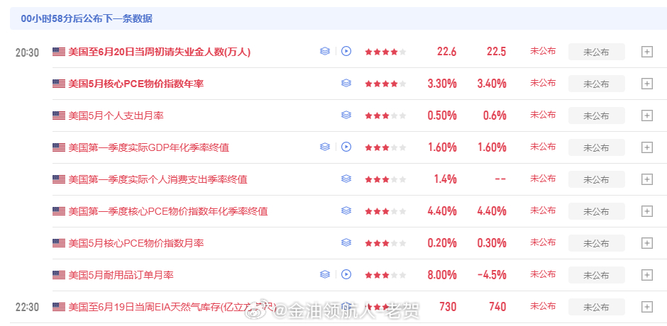 坐等初请公布！ 黄金金价现货黄金金饰继续大跌黄金