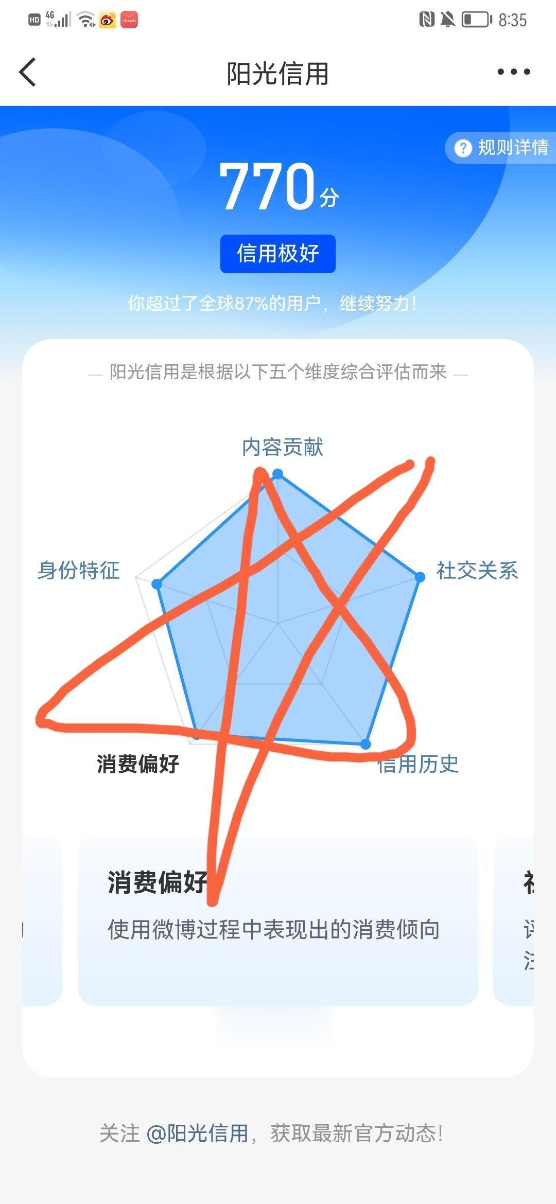 大眼你是不爱我了吗？阳光信用就给我涨了4分，能不能多涨点？ 