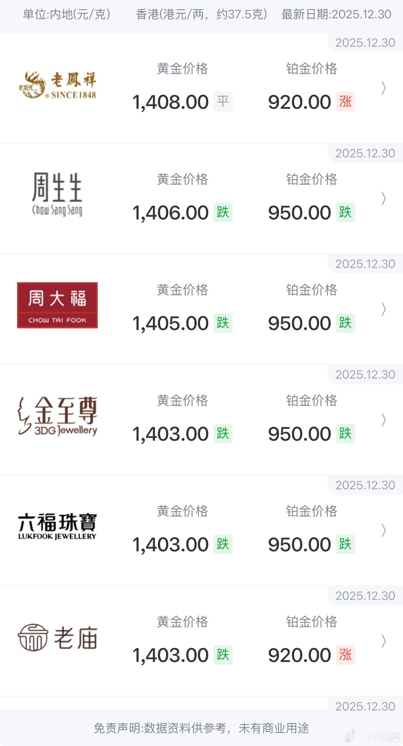 国际贵金属大幅收跌，COMEX黄金期货跌4.45%，报4350.2美元/盎司；C