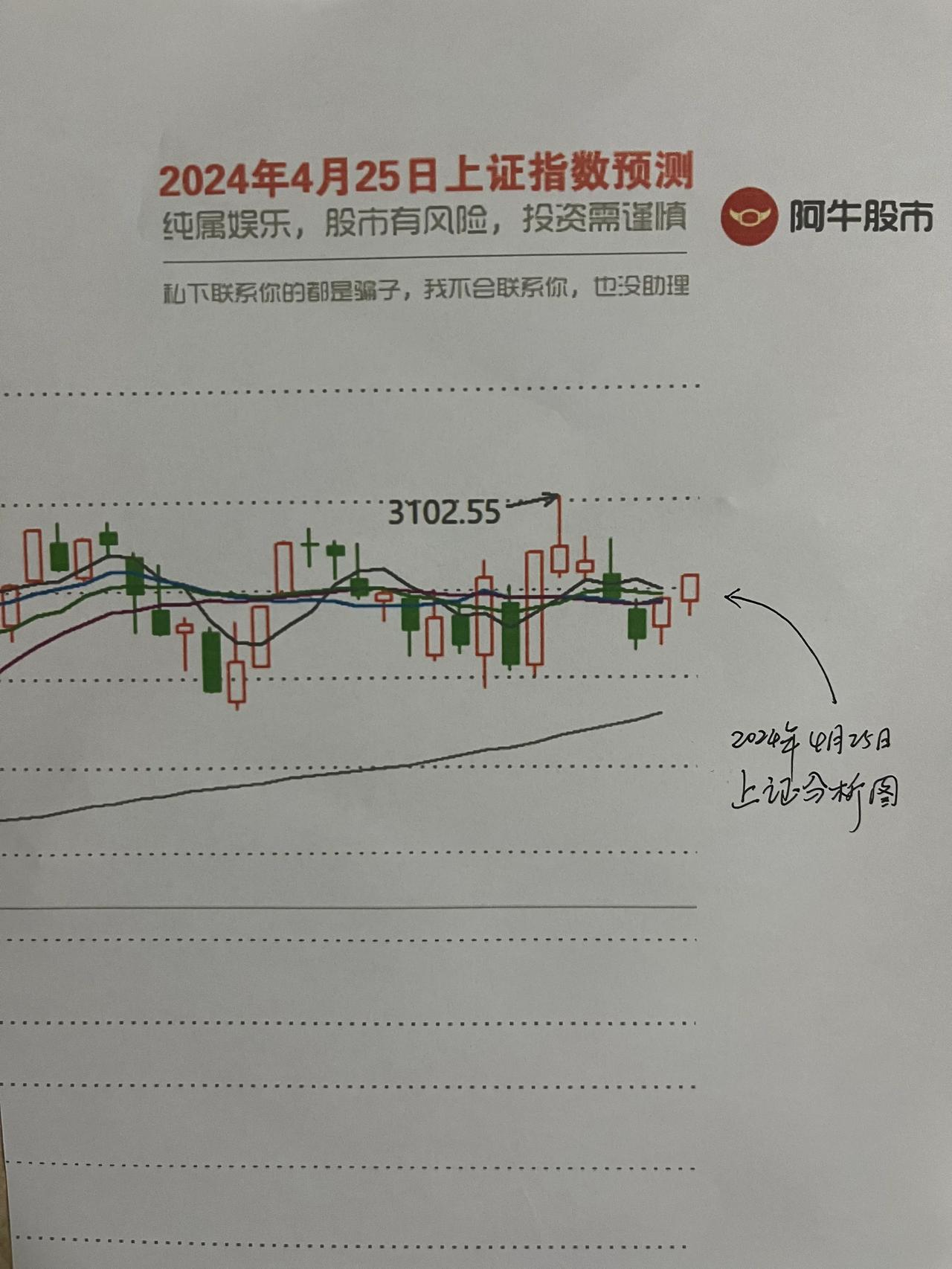 A股：午评，

第一，朋友们，你们看看，我的文章非常的朴素，现在每篇文章连300