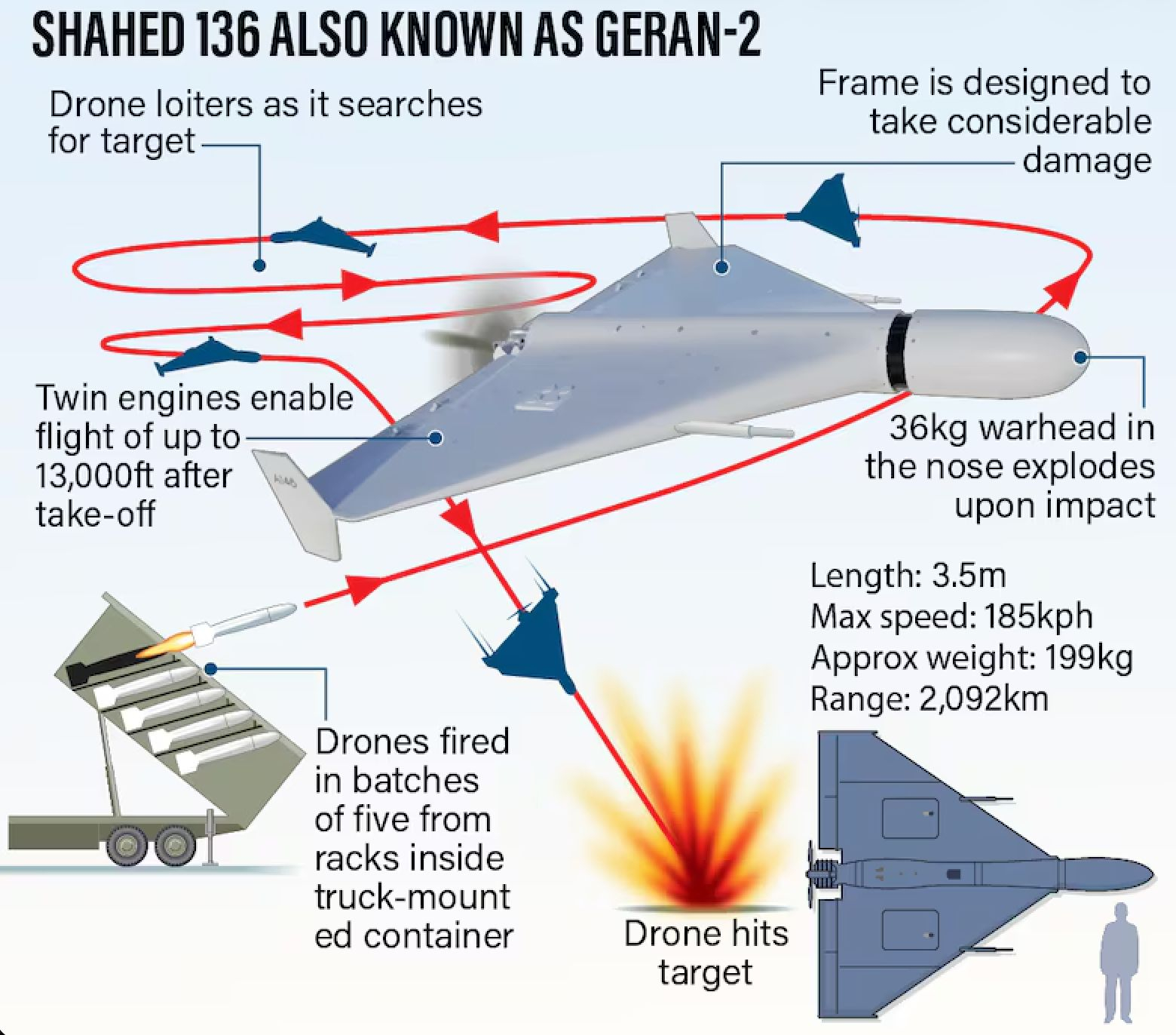 全球武器装备盘点美伊以冲突  或许伊朗最初就搞错了发展方向，不应该将大量的资金、