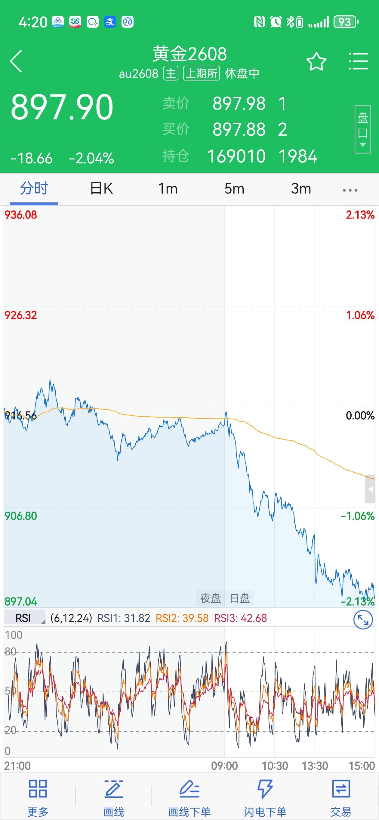 6月23日，现货黄金失守4100美元/盎司，日内跌1.94%。黄金