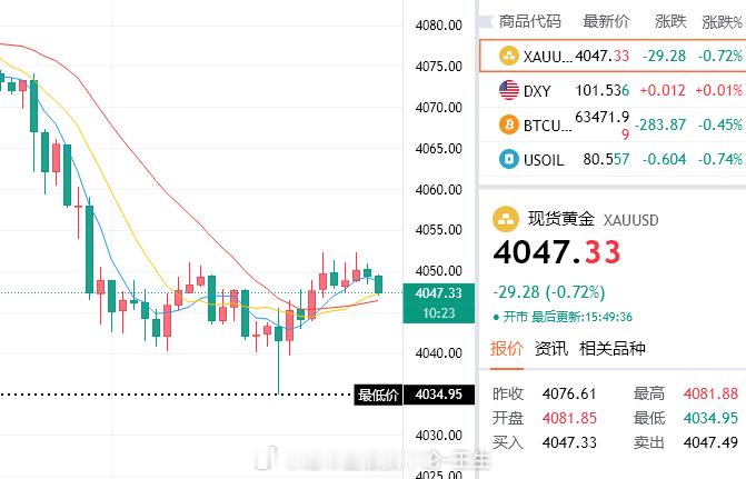 提前入局，提前吃肉，没什么好炫耀的，习惯了。利润到手，目标没到，那就继续拿着往下