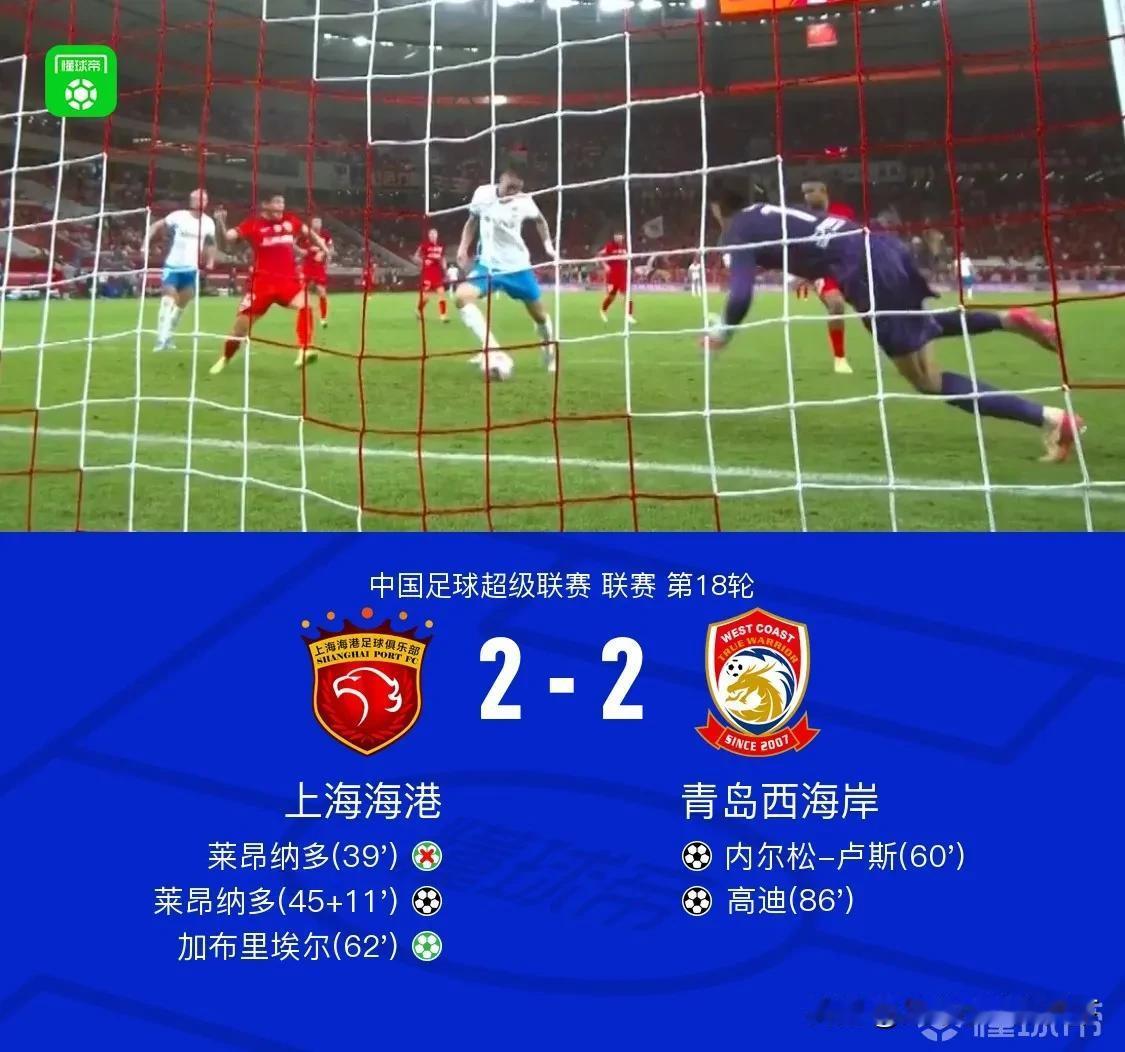 海港说你什么好，一场比赛两个点球+20分钟补时也没能保住胜利！真的是闹麻了。
前