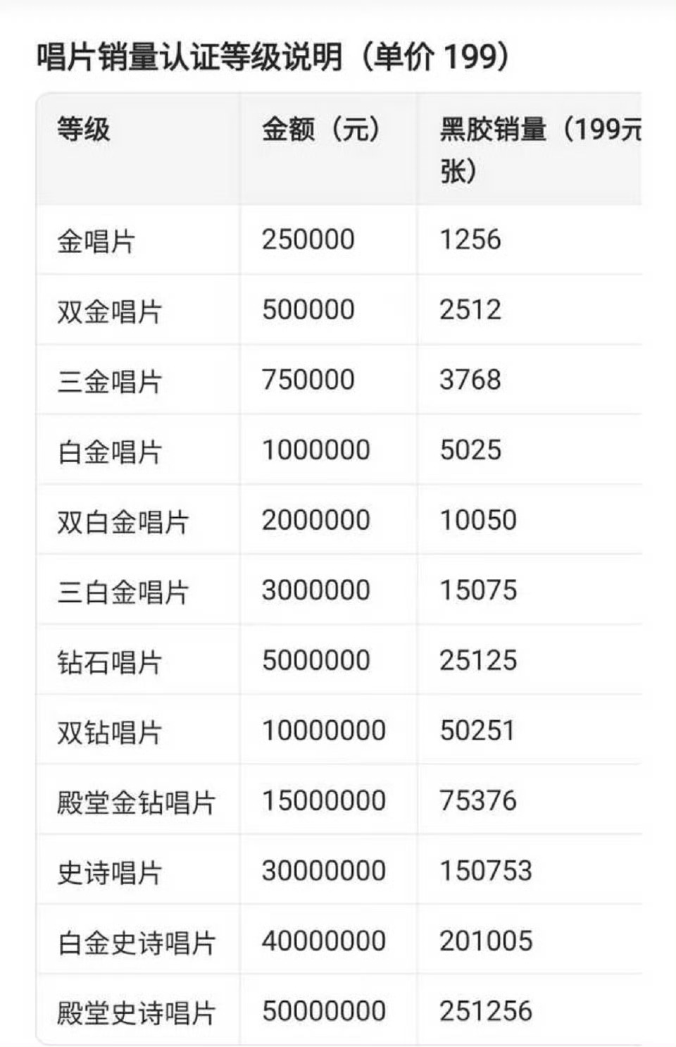 哇哇哇！恭喜蒲熠星 ！8小时不到我们蒲熠星新专辑了不起的小说家 就达成销售额10