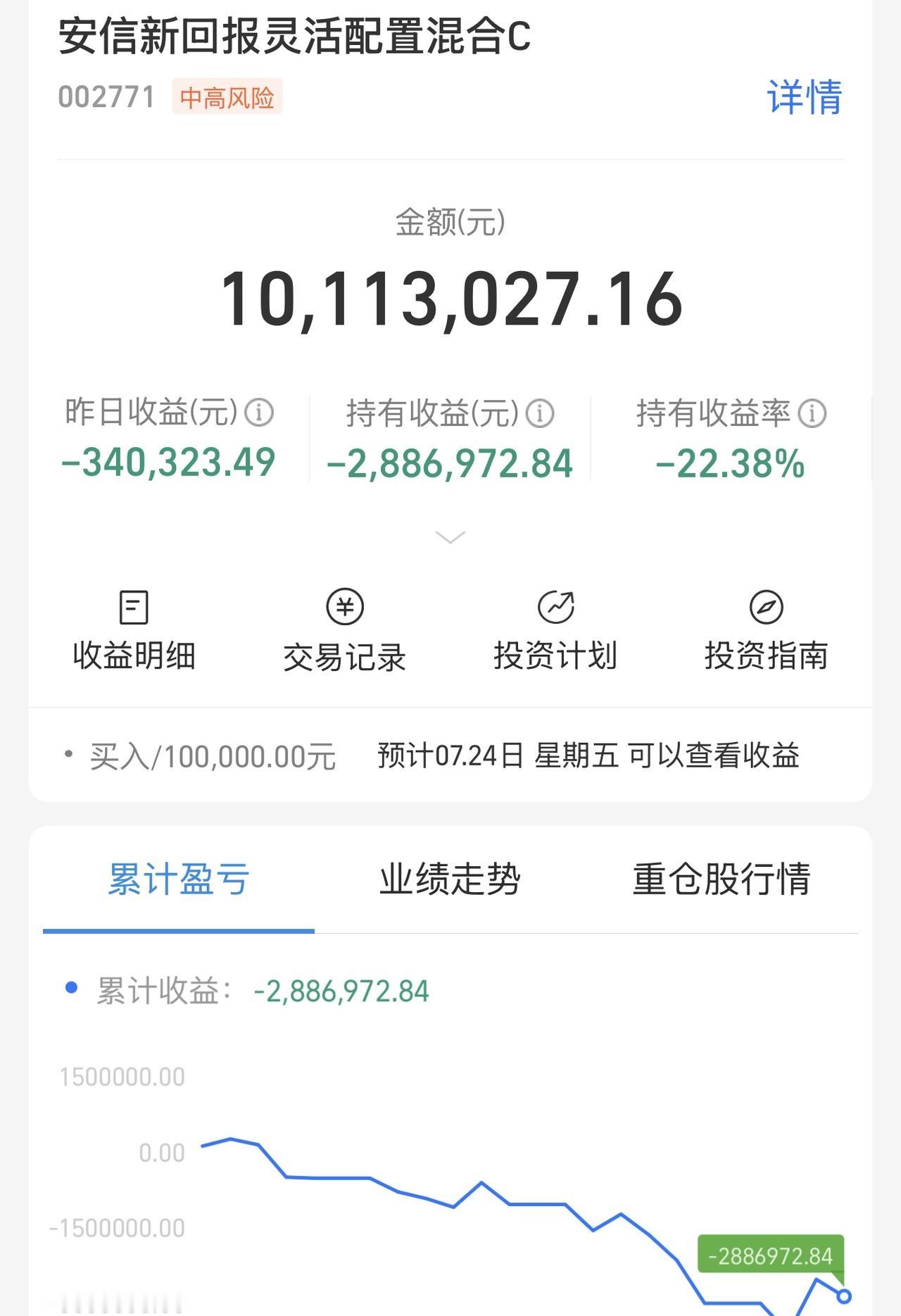 一直没有形成做多合力，上下震荡洗量能越来越低，大A天天分时跟着棒子走。今天是触底