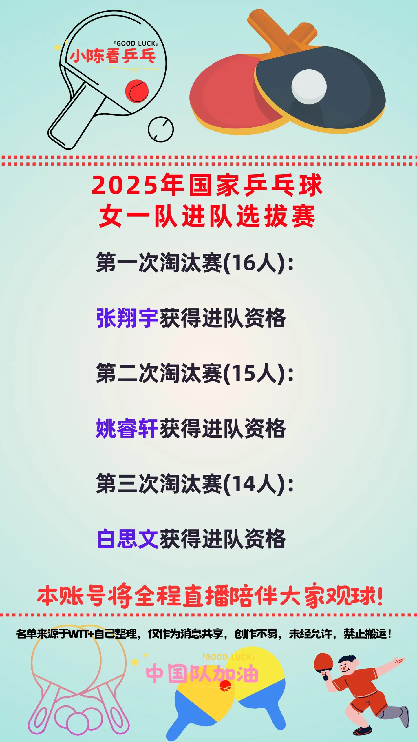 2025年国家乒乓球女一队进队选拔赛。