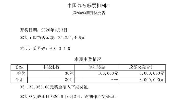 今晚开奖的排列五中奖明细已经出来了，万位数的超级大冷号9终于开出来了，中奖号码是
