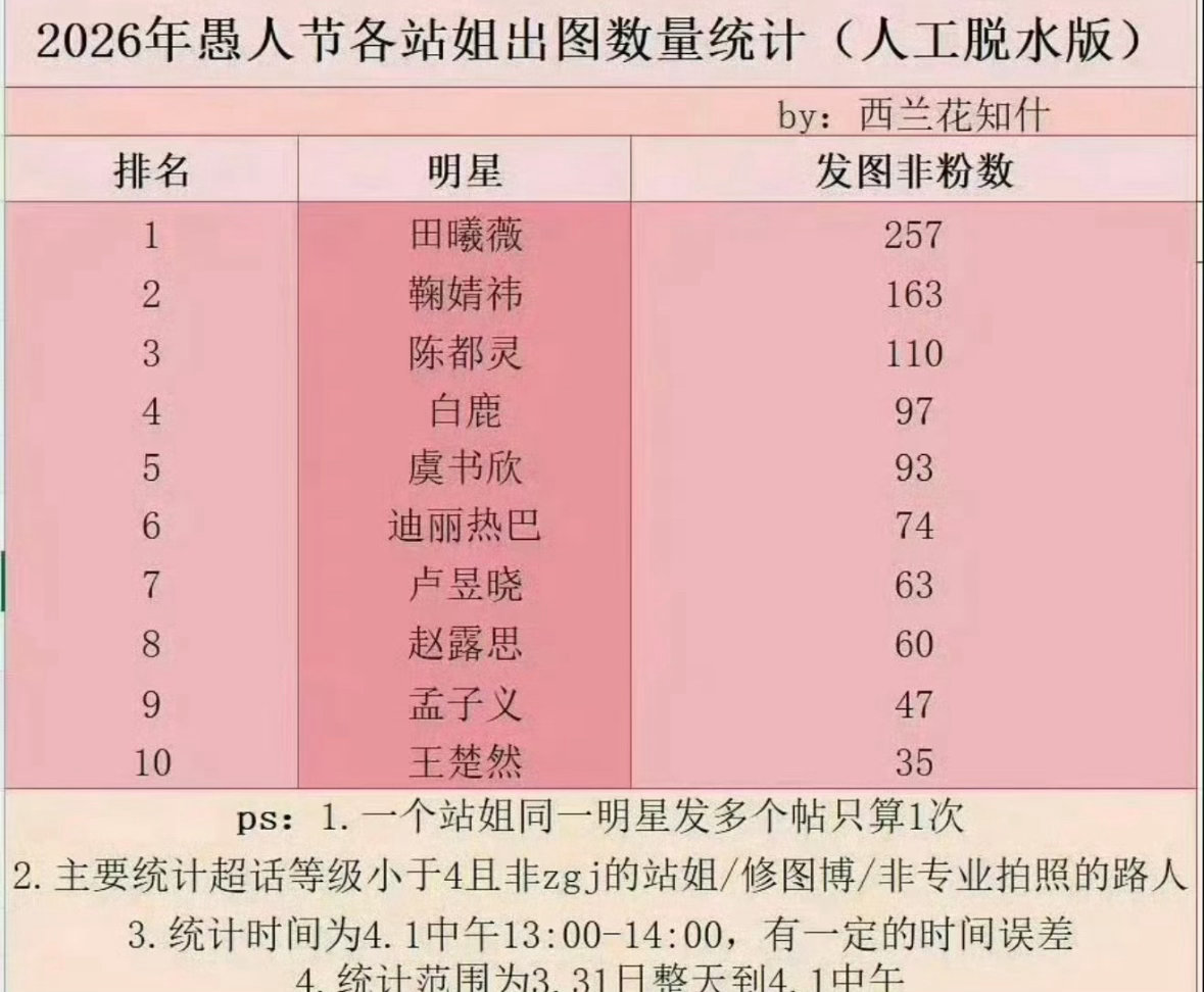 客观说说，你们觉得这张图能说明什么？ 