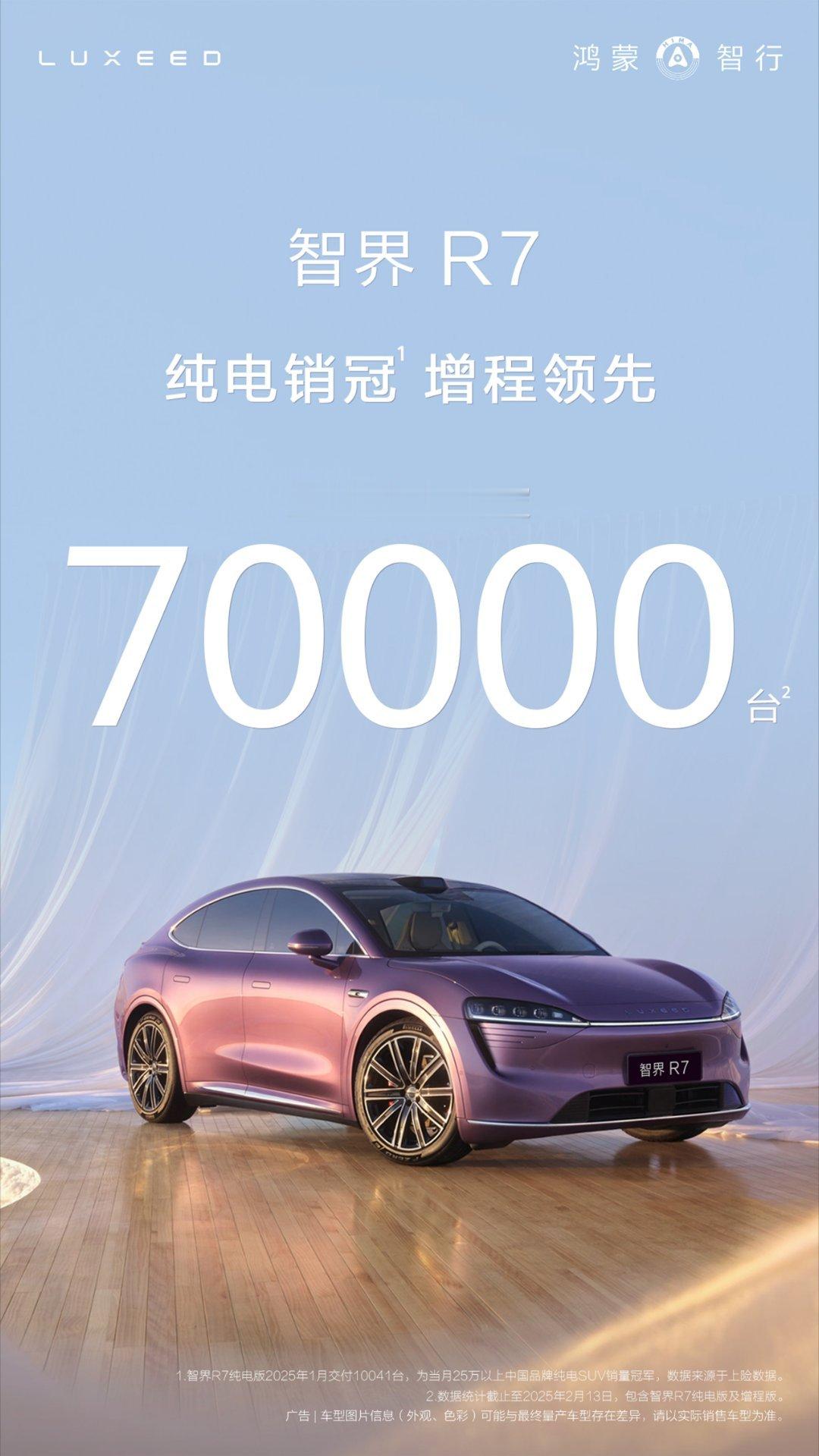 [收到]R7大定突破7W了，这也是很猛。这车子后来也给了增程版，不过好像，纯电版