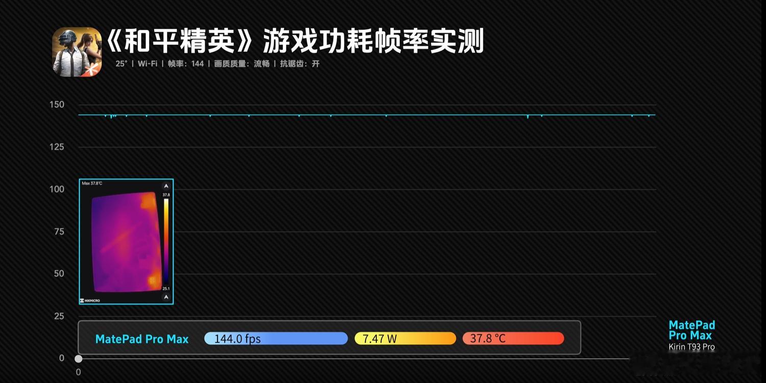 华为新平板麒麟T93Pro旗舰芯片鸿蒙平板首发和平精英原生144帧 游戏党必入！