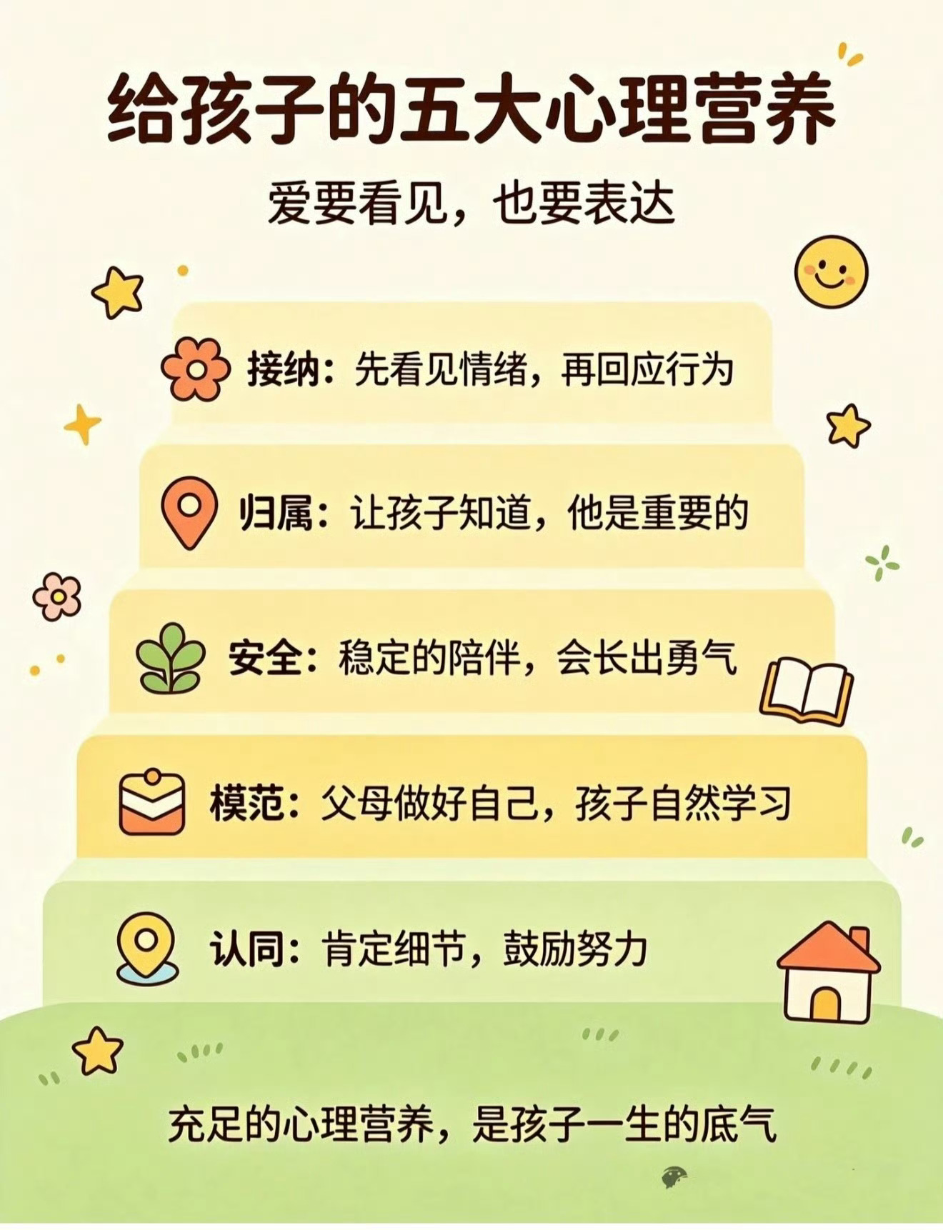 孩子任何时候落落大方的秘诀被爱且家里给的底气才能在外自信做自己。 ​​​