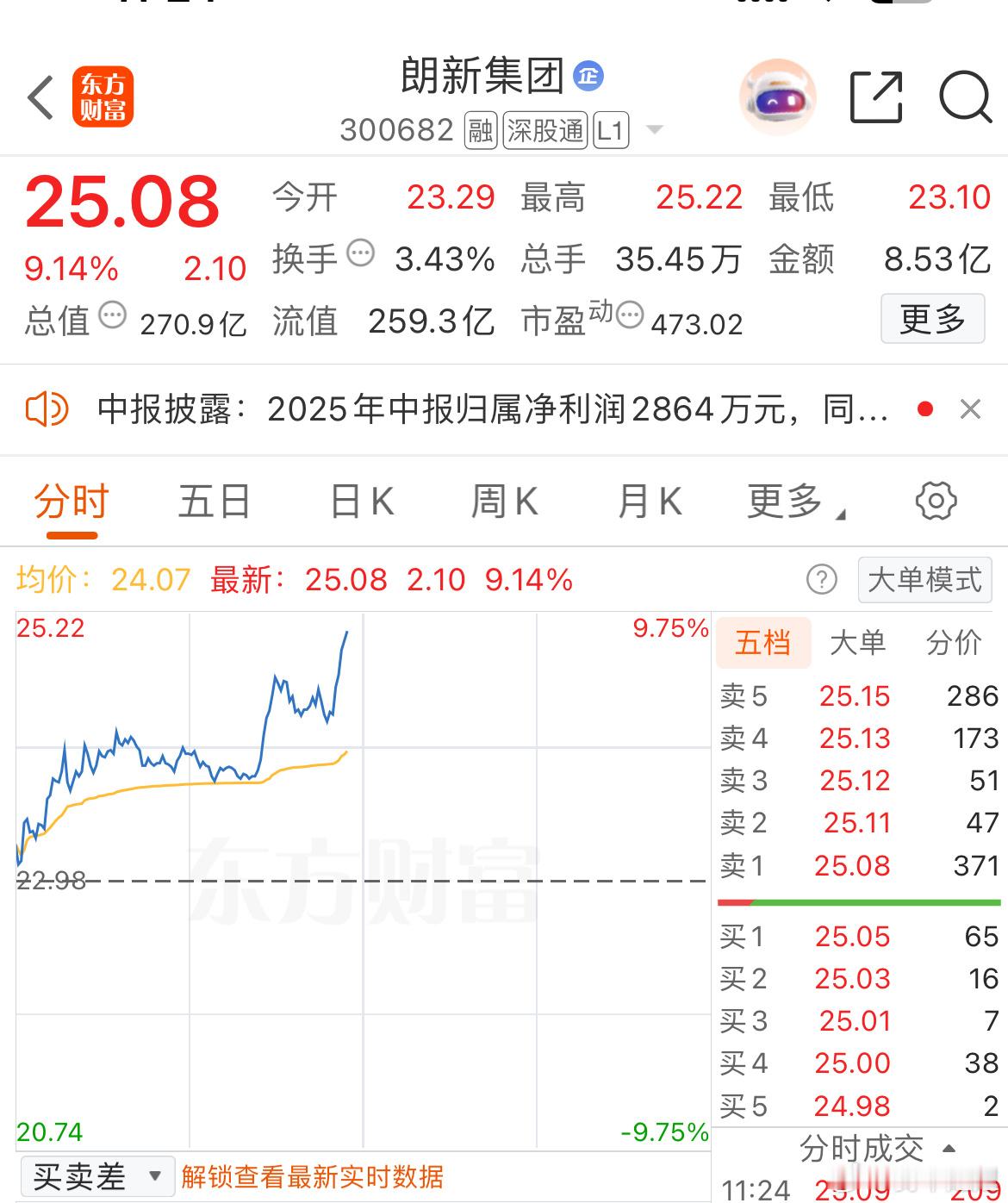 启动了，这波出局，落袋为安 ​​​