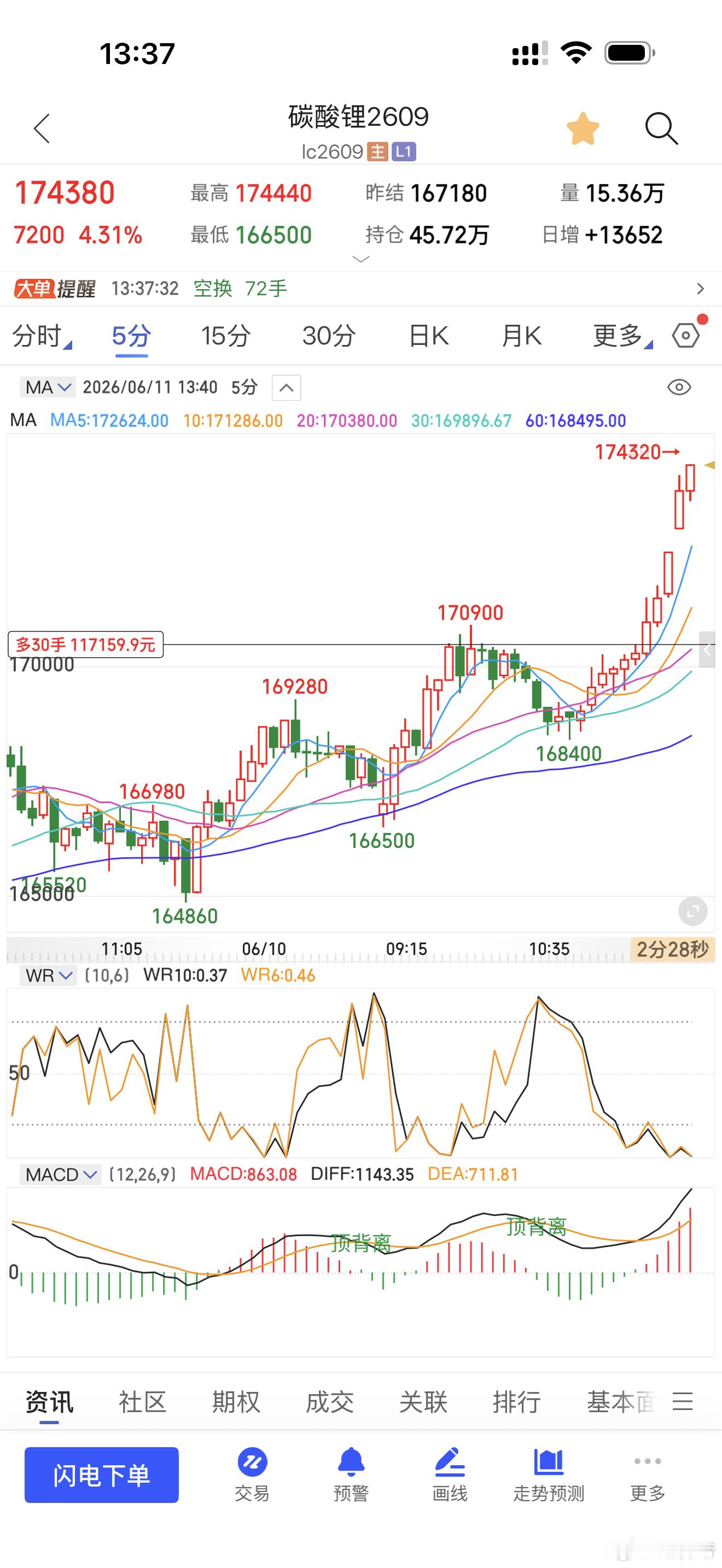 碳酸锂那就露一手吧 